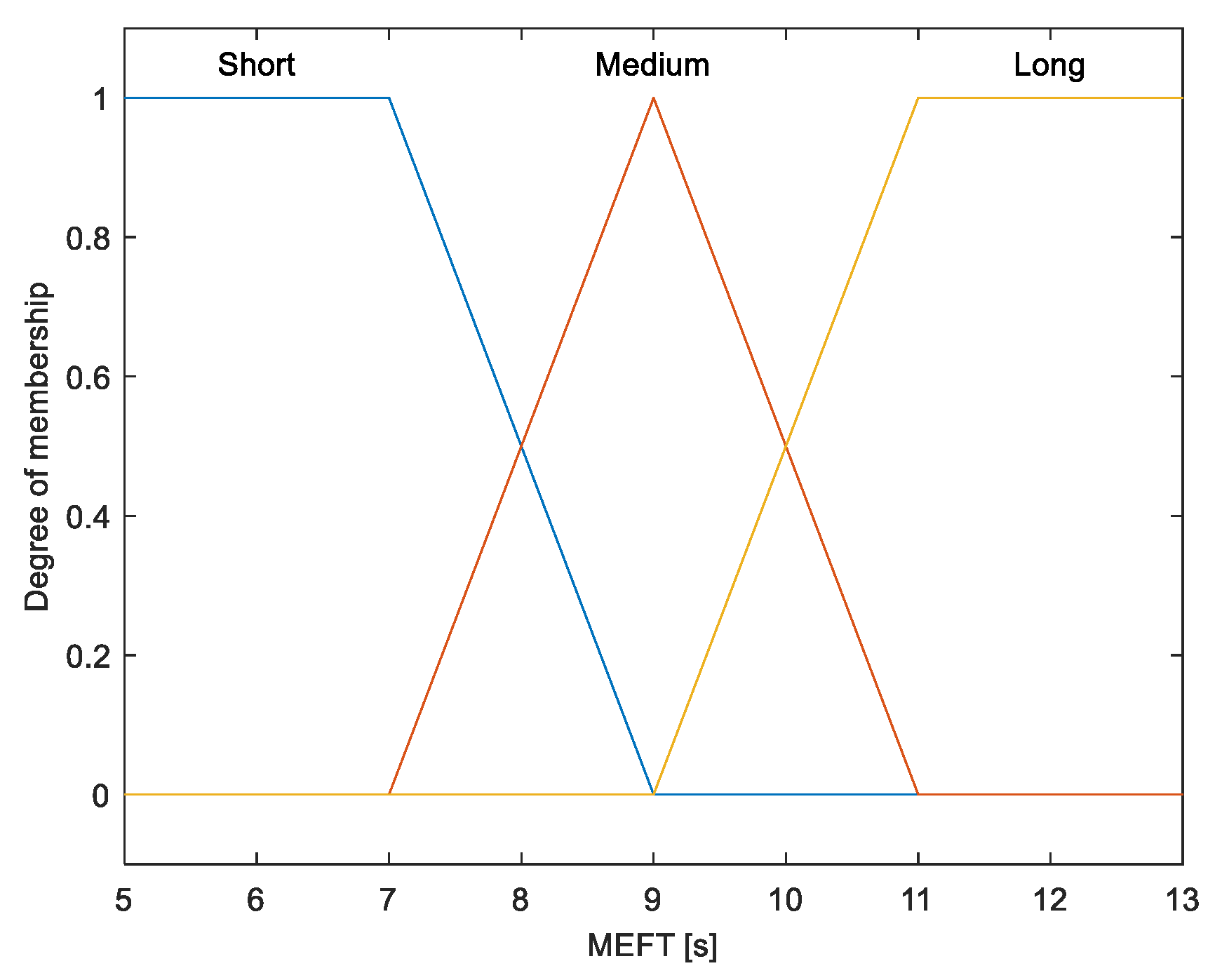 Energies 16 06957 g010