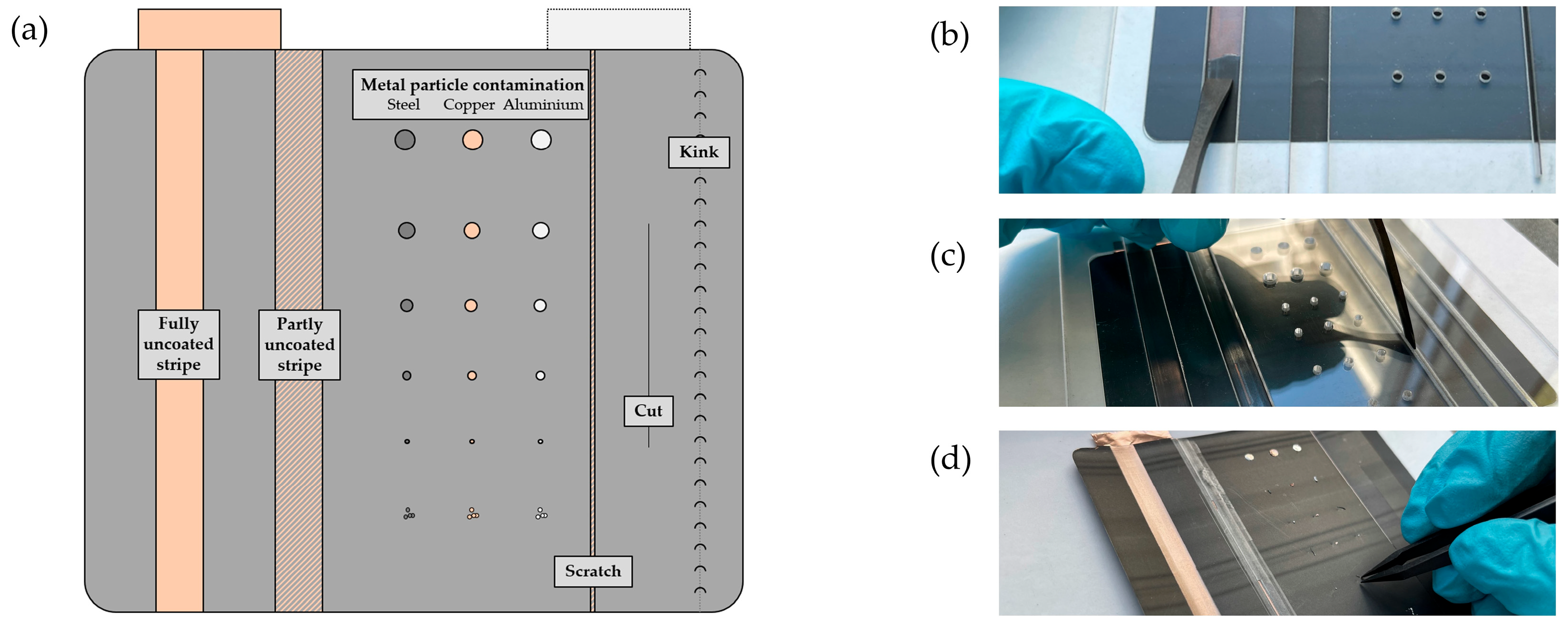 Energies 16 06958 g003