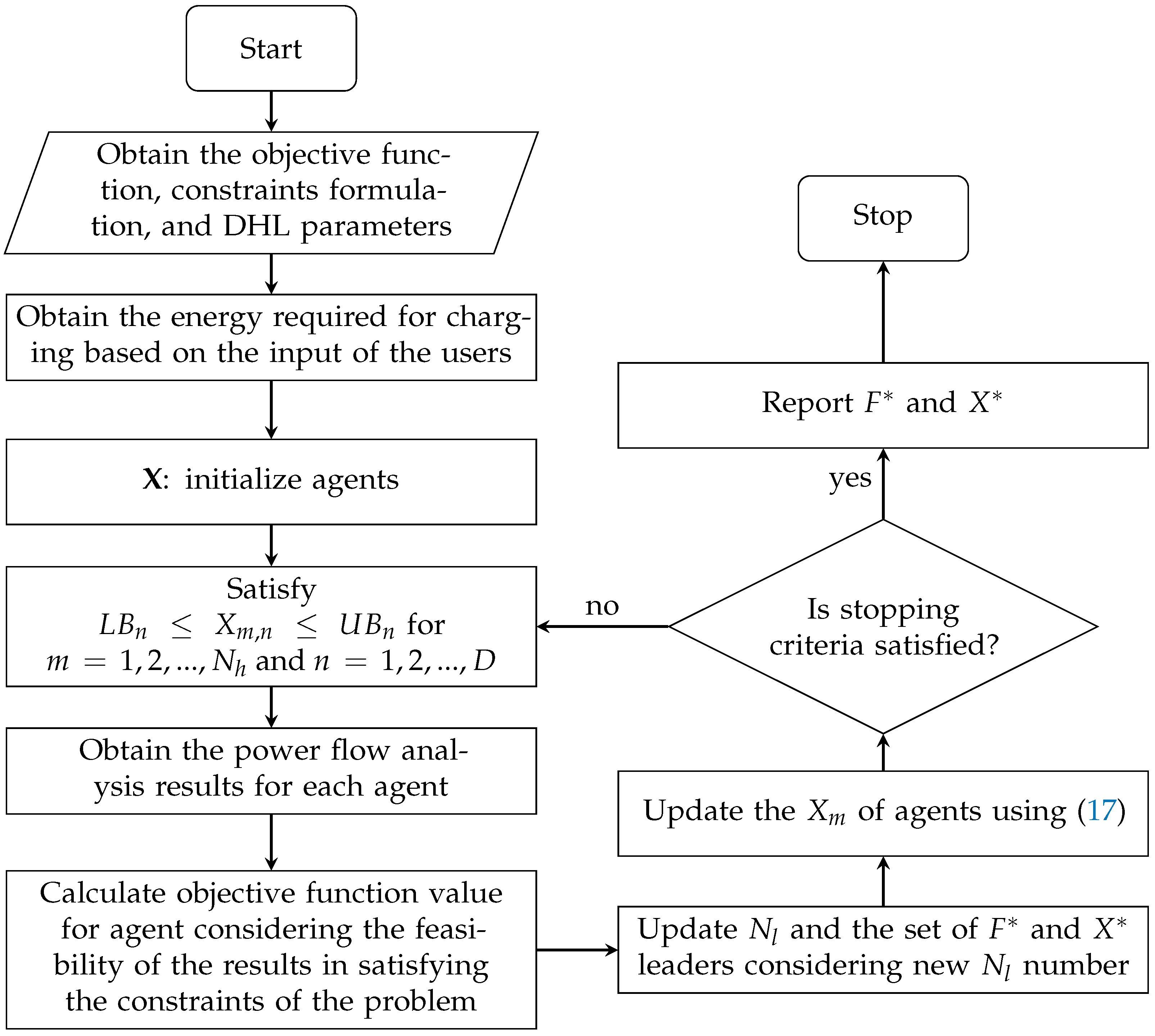 Energies 16 06959 g001