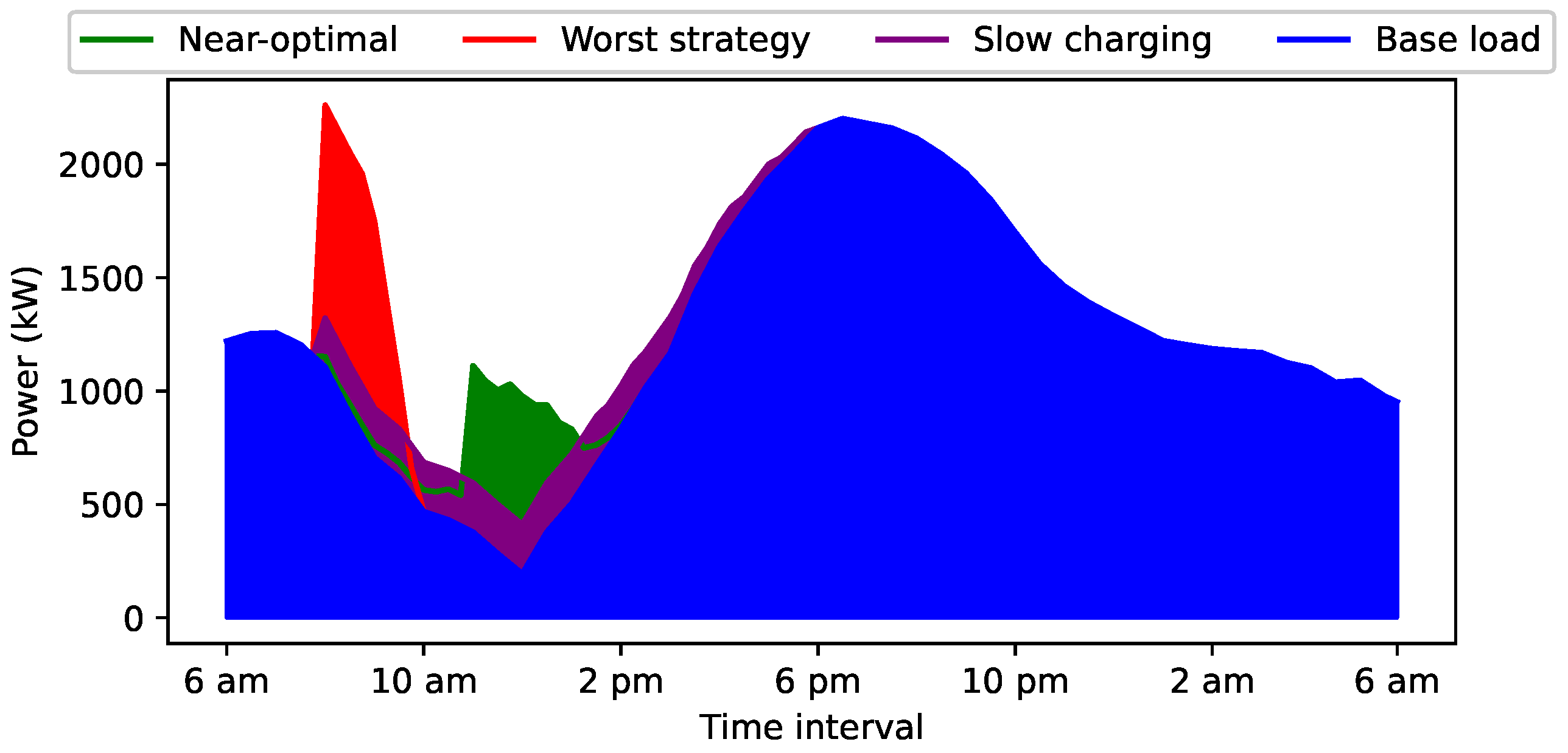 Energies 16 06959 g005
