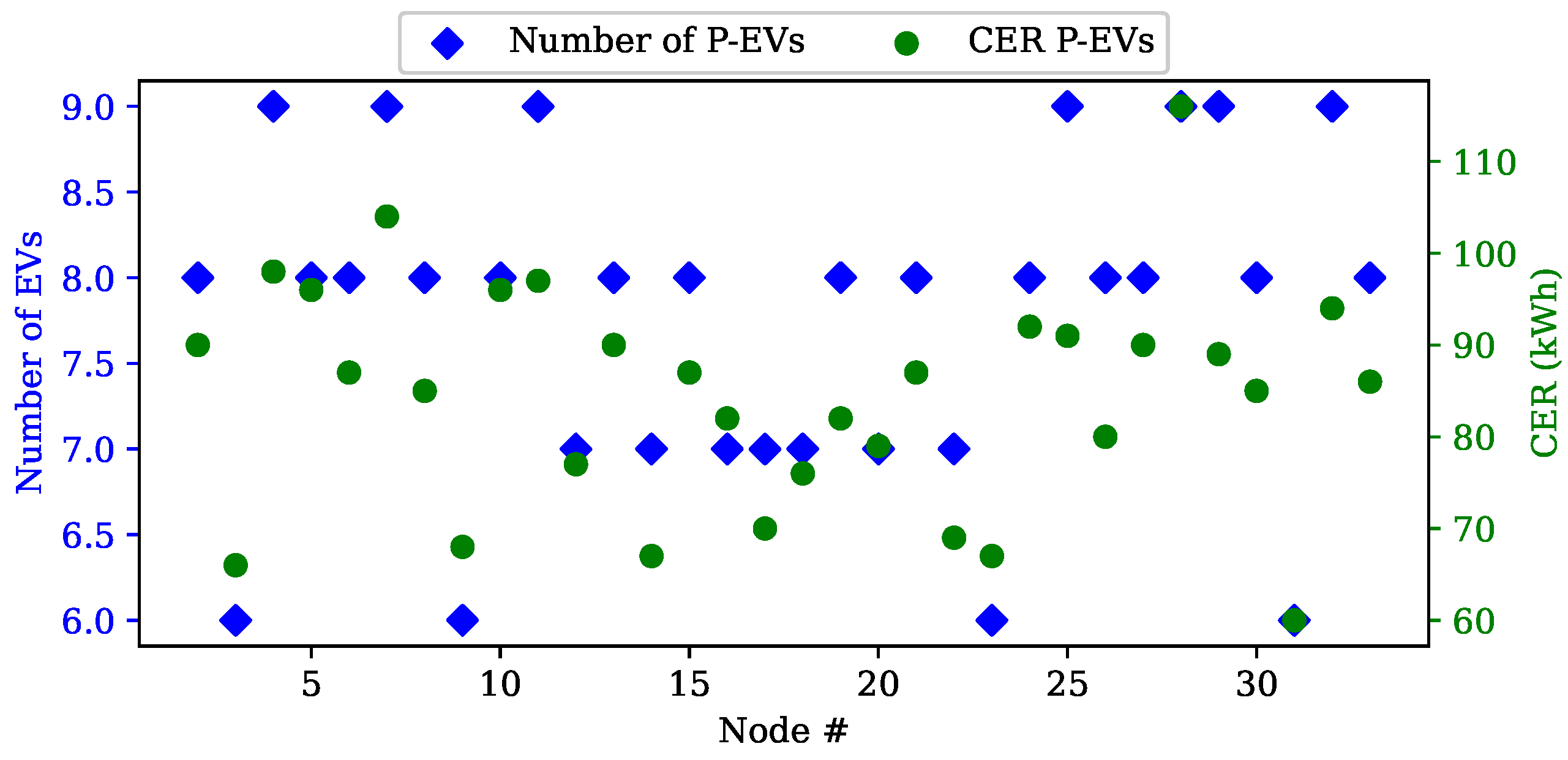 Energies 16 06959 g006