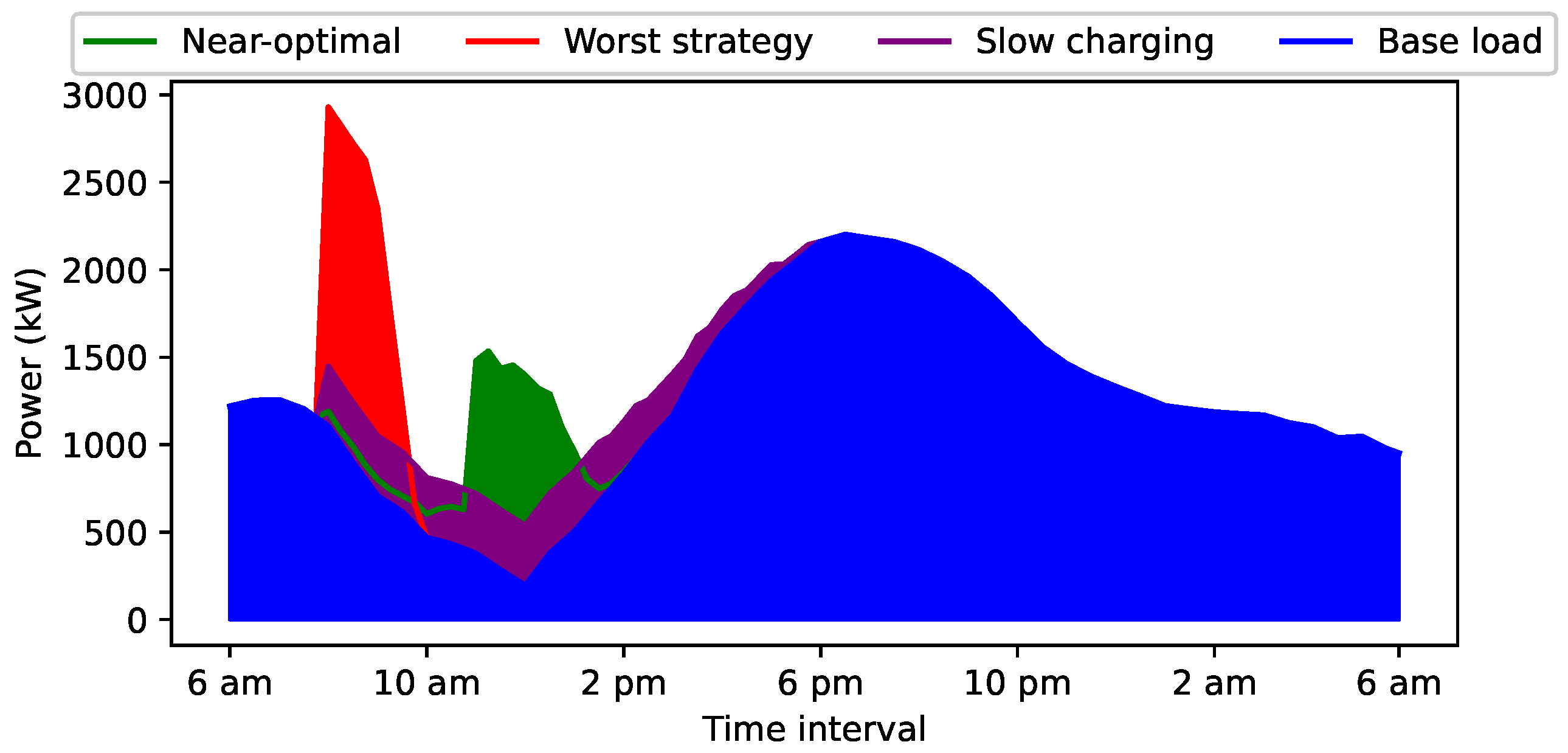 Energies 16 06959 g008