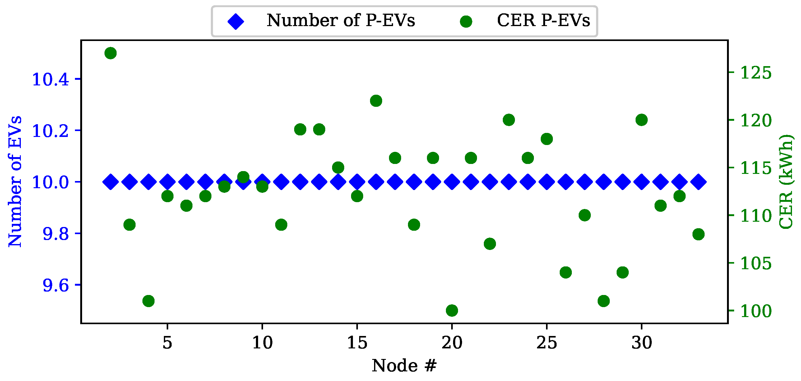 Energies 16 06959 g009