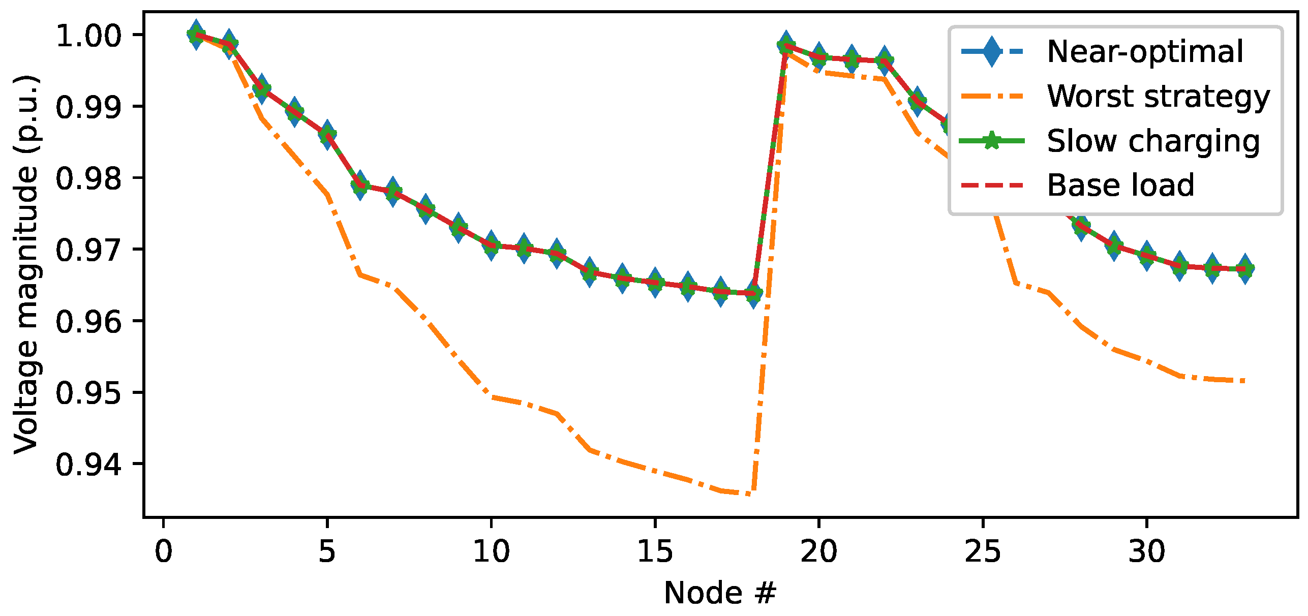 Energies 16 06959 g011