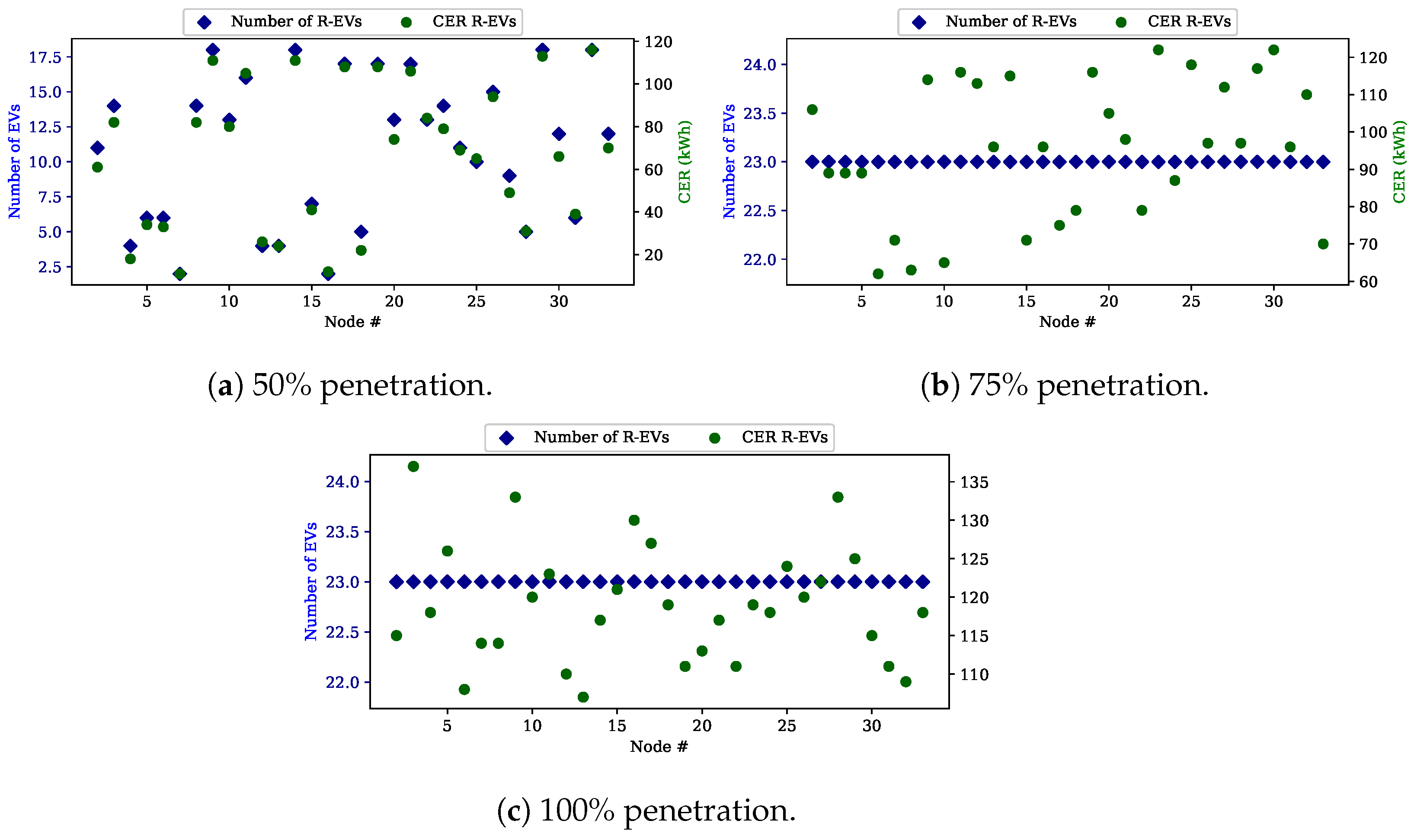 Energies 16 06959 g013