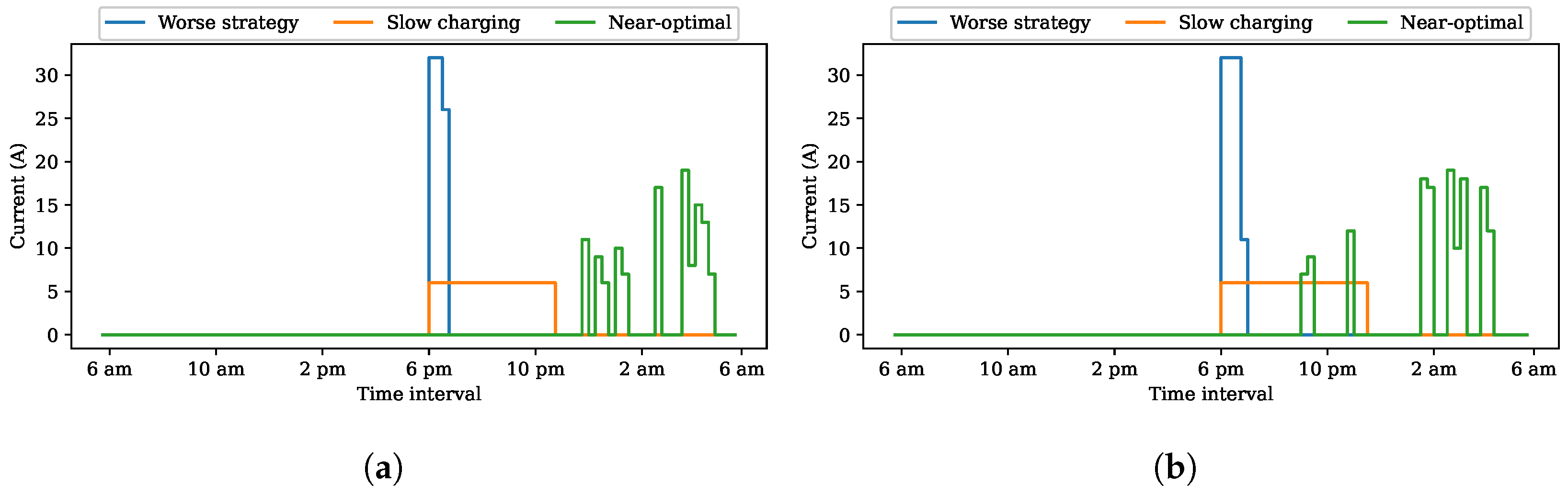 Energies 16 06959 g016