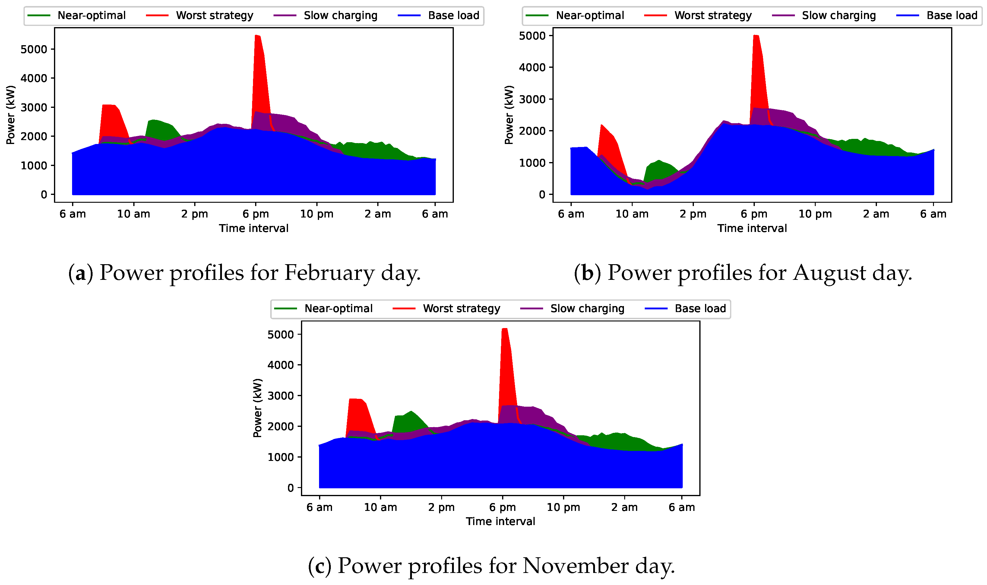 Energies 16 06959 g017
