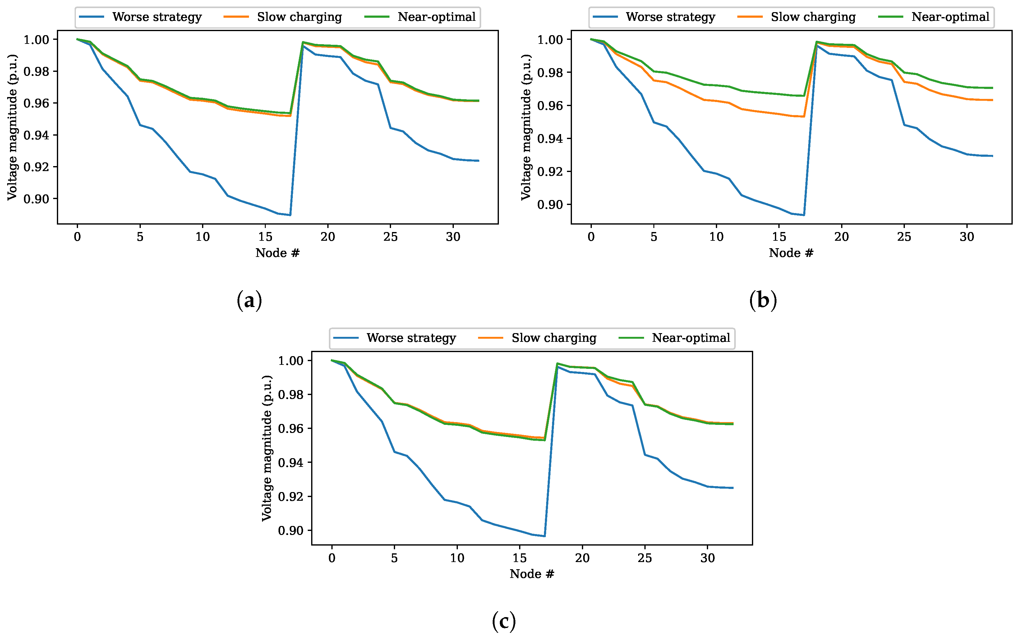 Energies 16 06959 g018