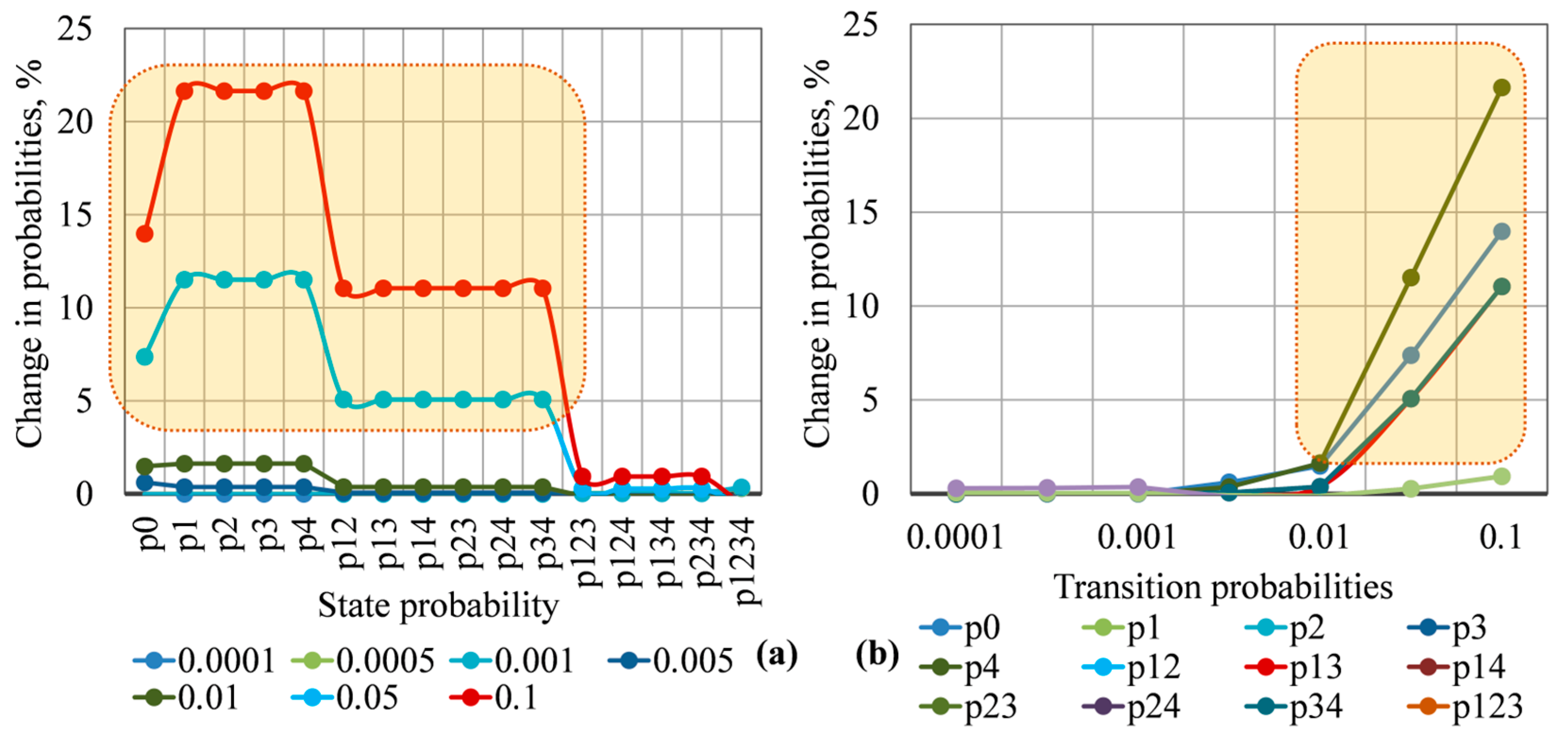 Energies 16 06960 g005