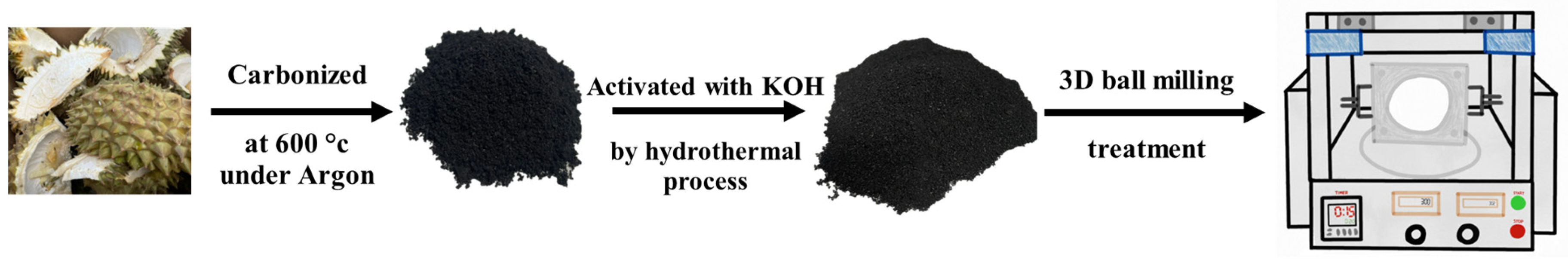 Energies 16 06962 g001