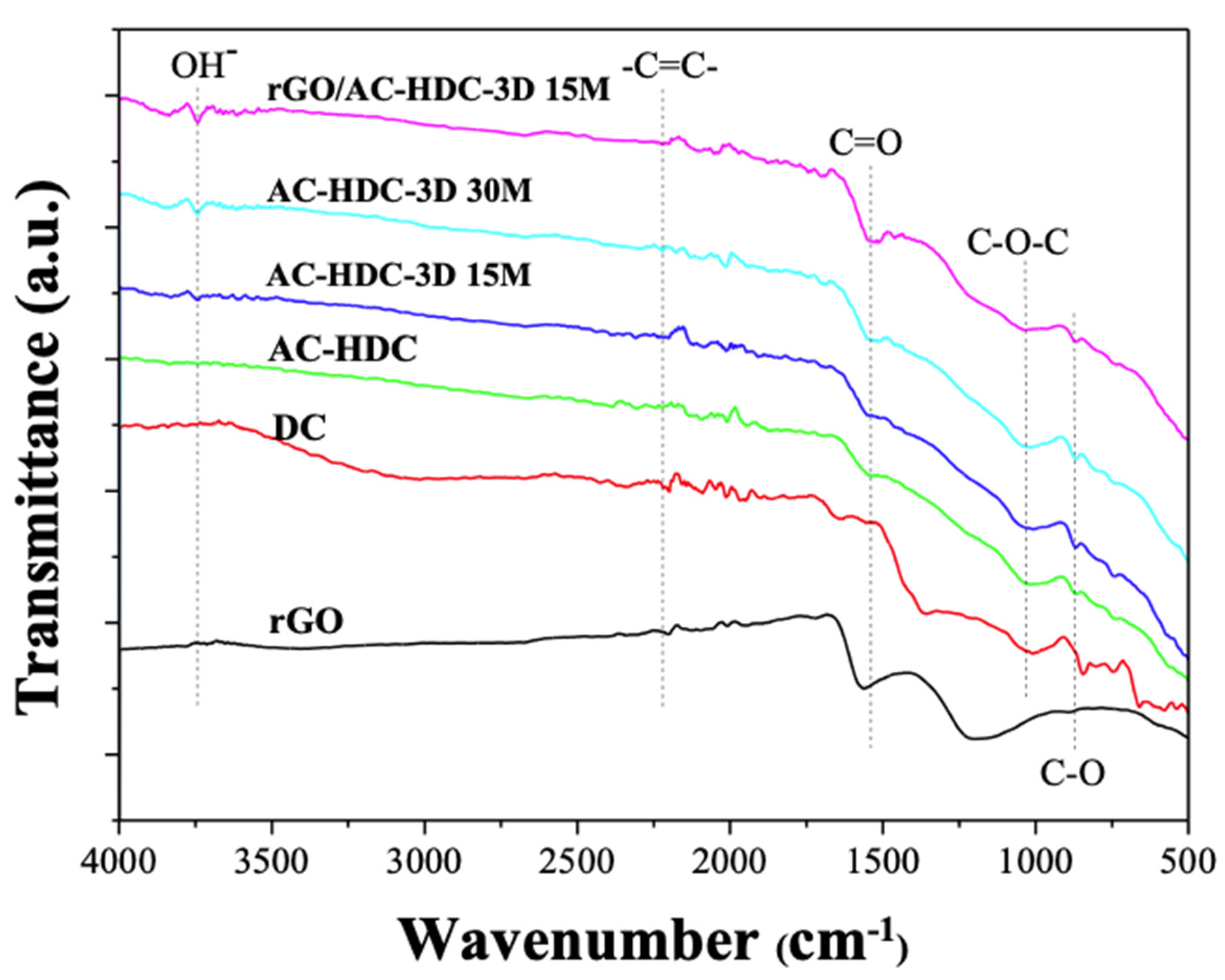 Energies 16 06962 g008