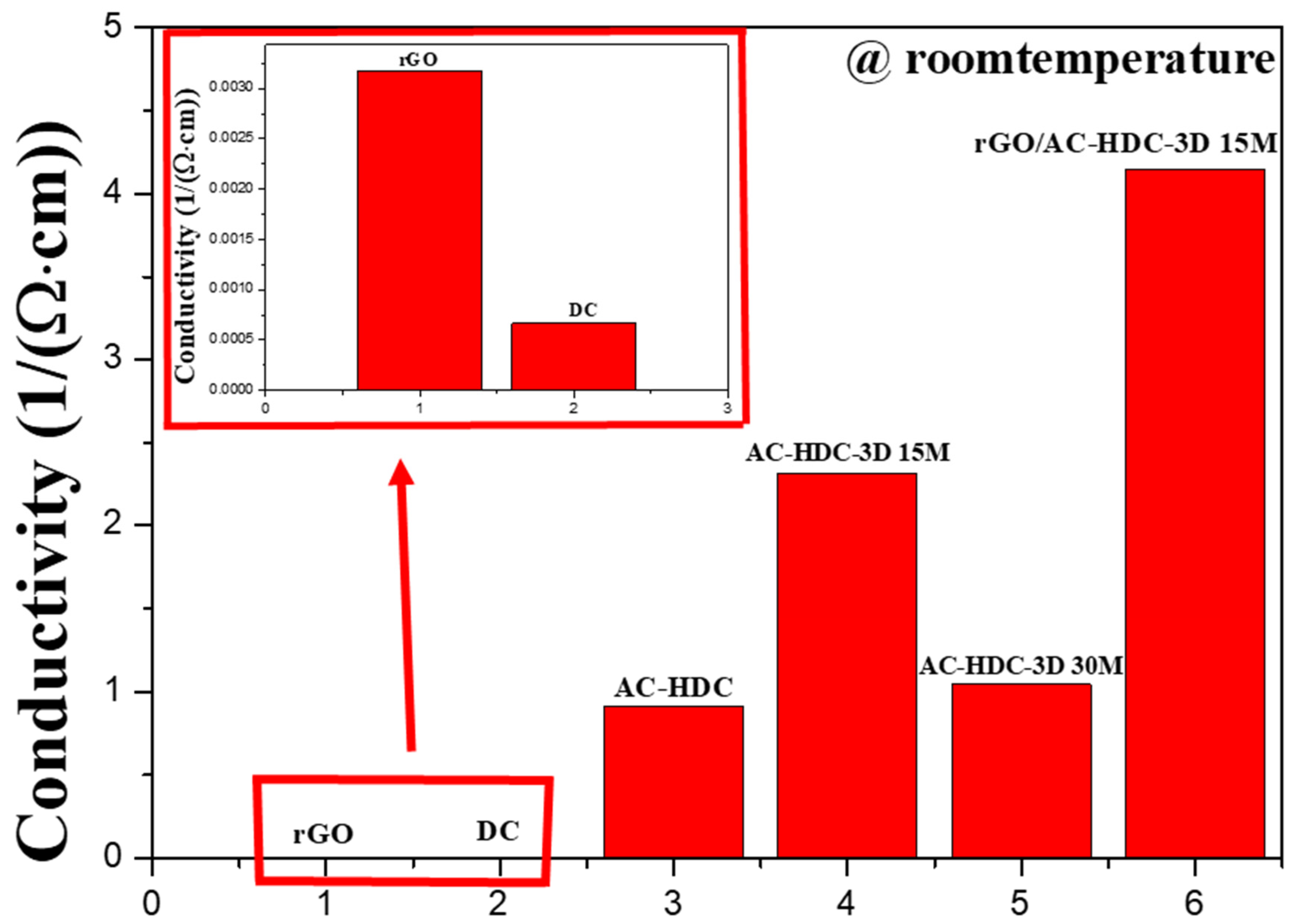 Energies 16 06962 g009