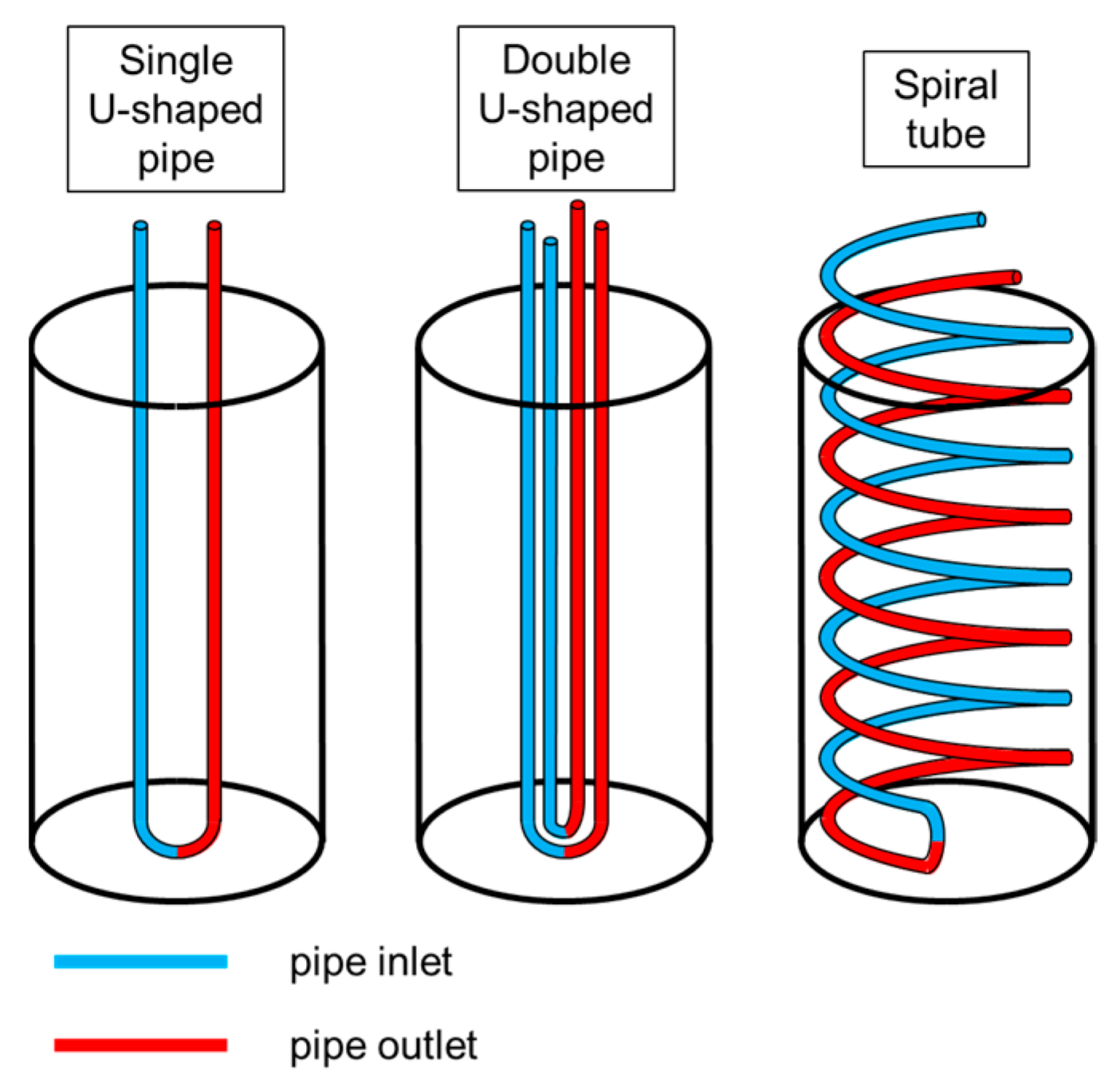 Energies 16 06964 g003