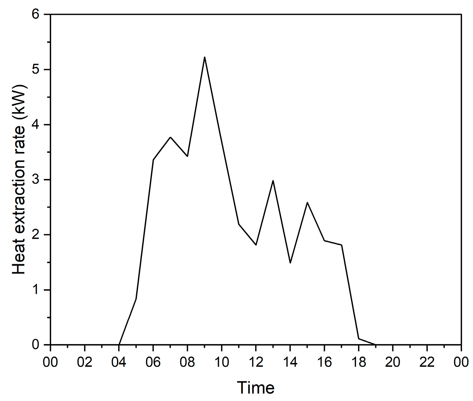 Energies 16 06964 g011