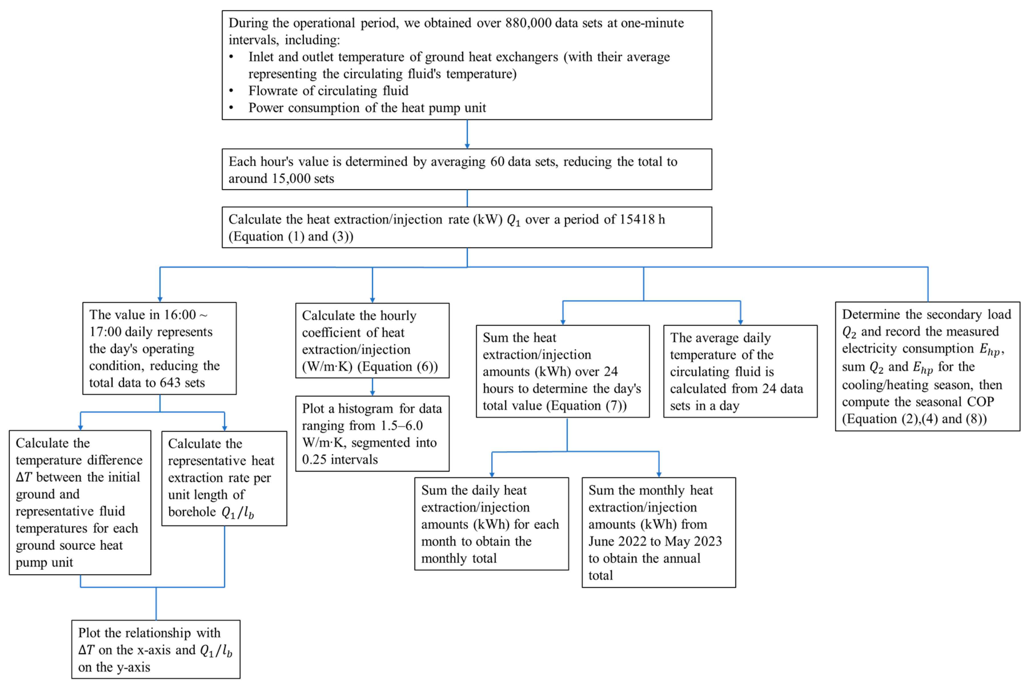 Energies 16 06964 g012