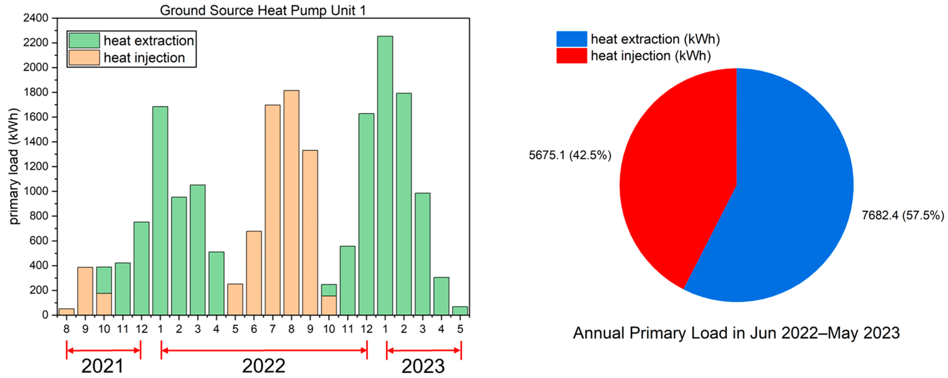 Energies 16 06964 g013