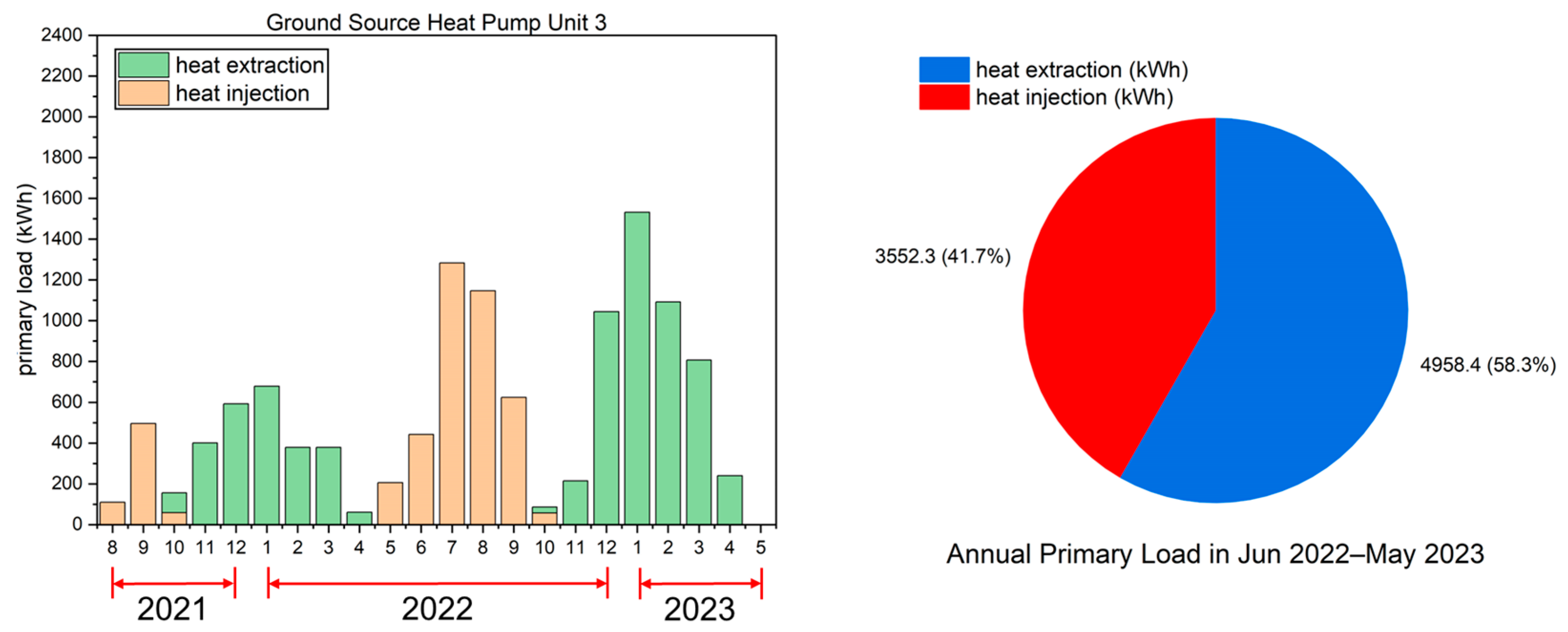 Energies 16 06964 g015