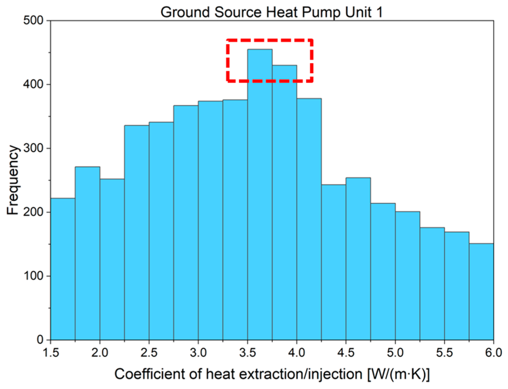 Energies 16 06964 g022