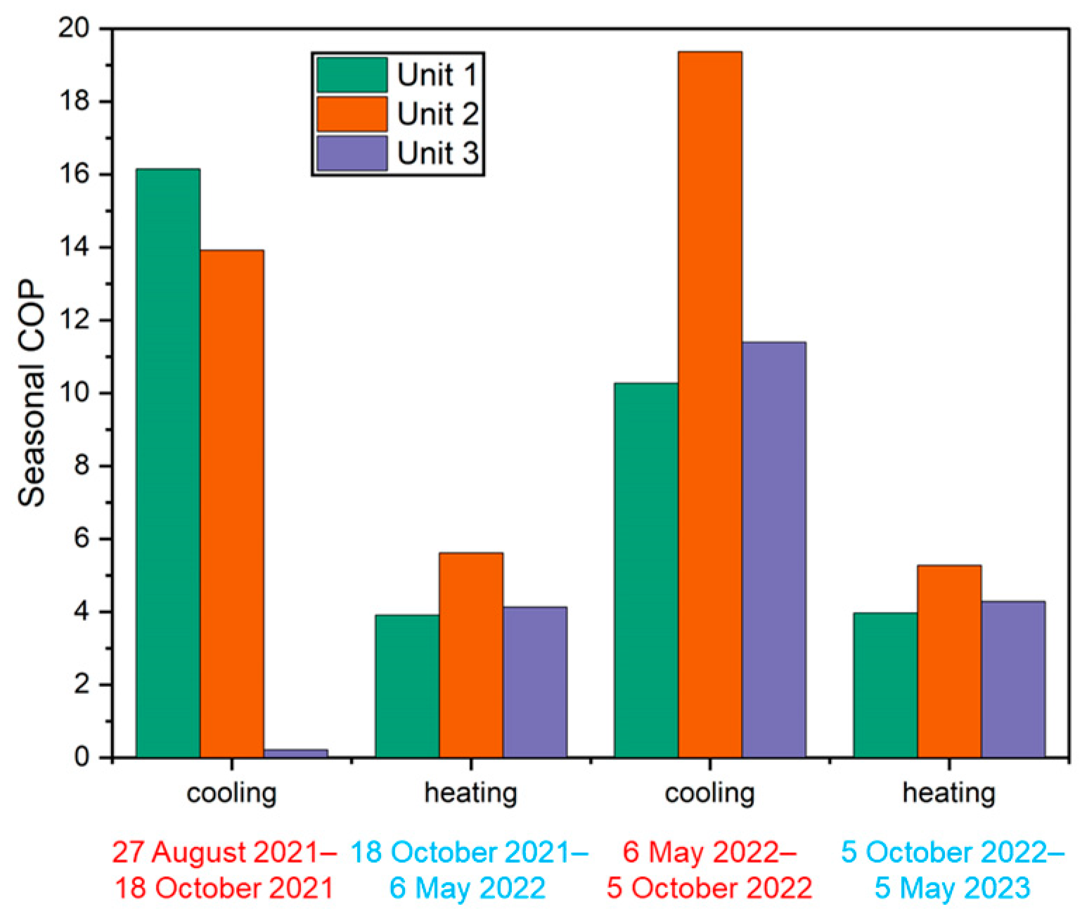 Energies 16 06964 g024