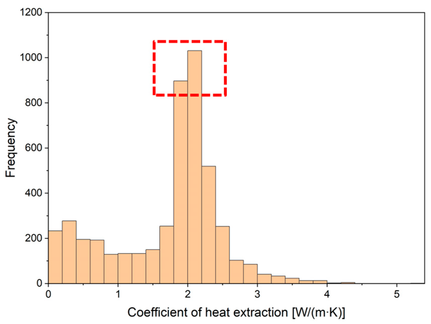 Energies 16 06964 g026