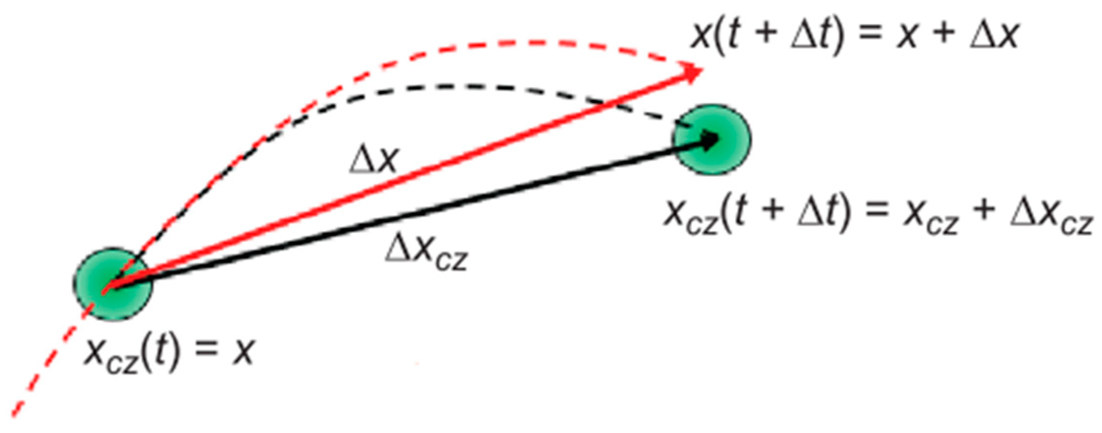 Energies 16 06965 g005