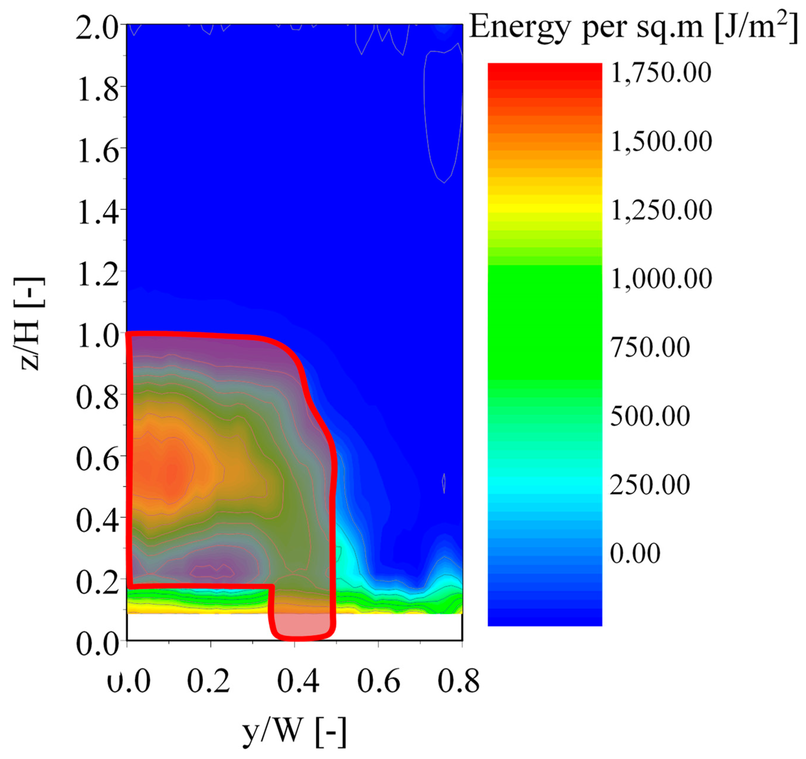 Energies 16 06965 g011