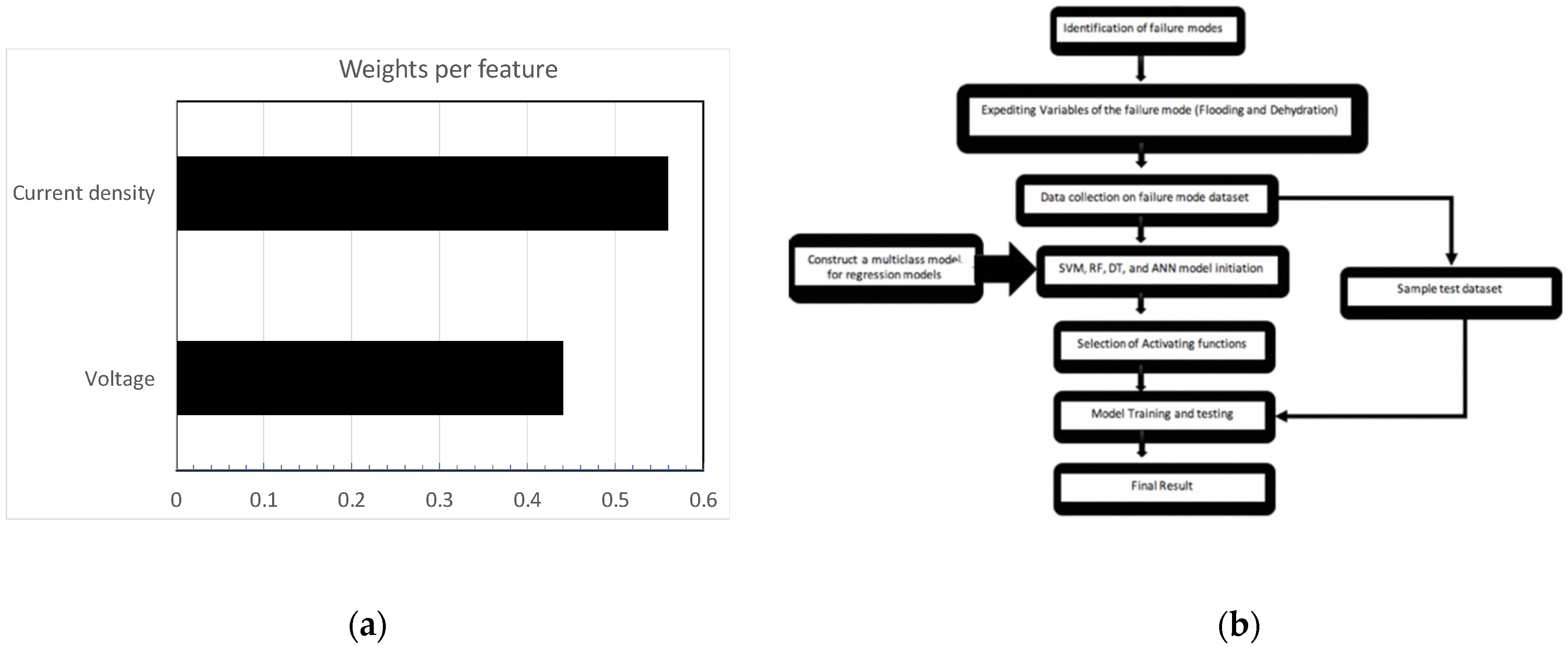 Energies 16 06968 g001