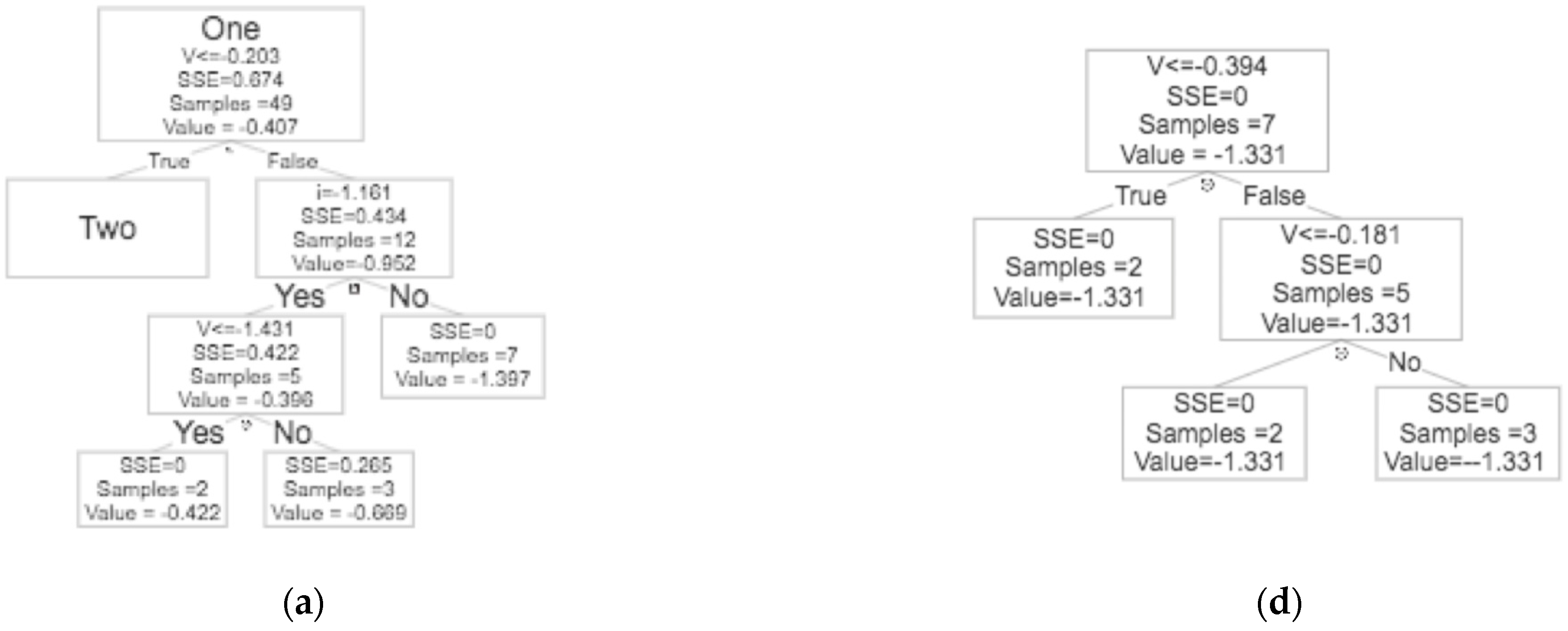 Energies 16 06968 g003a