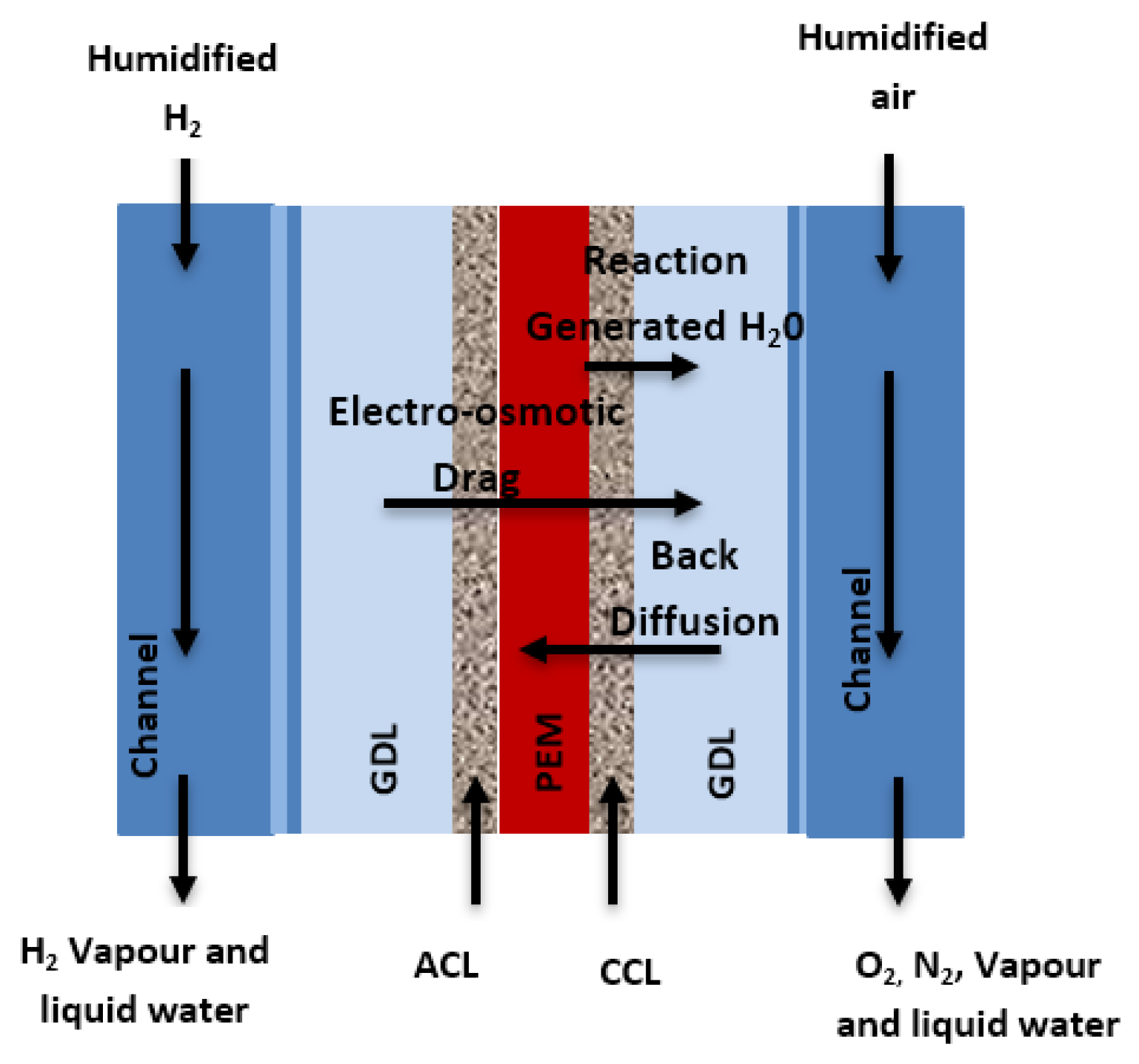 Energies 16 06968 g006