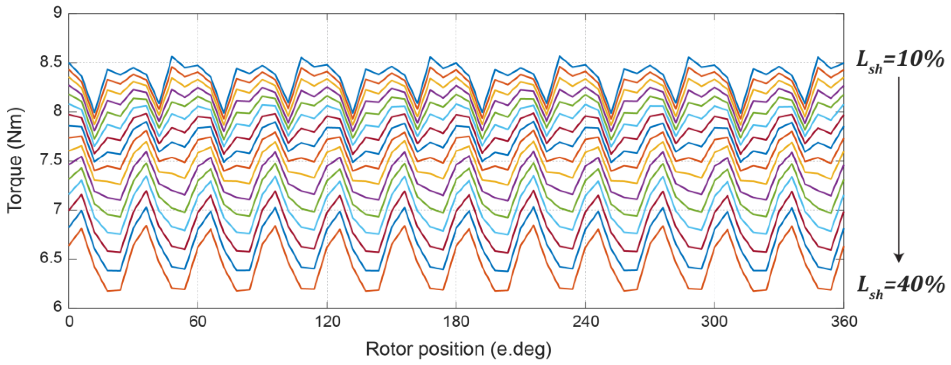 Energies 16 06969 g003