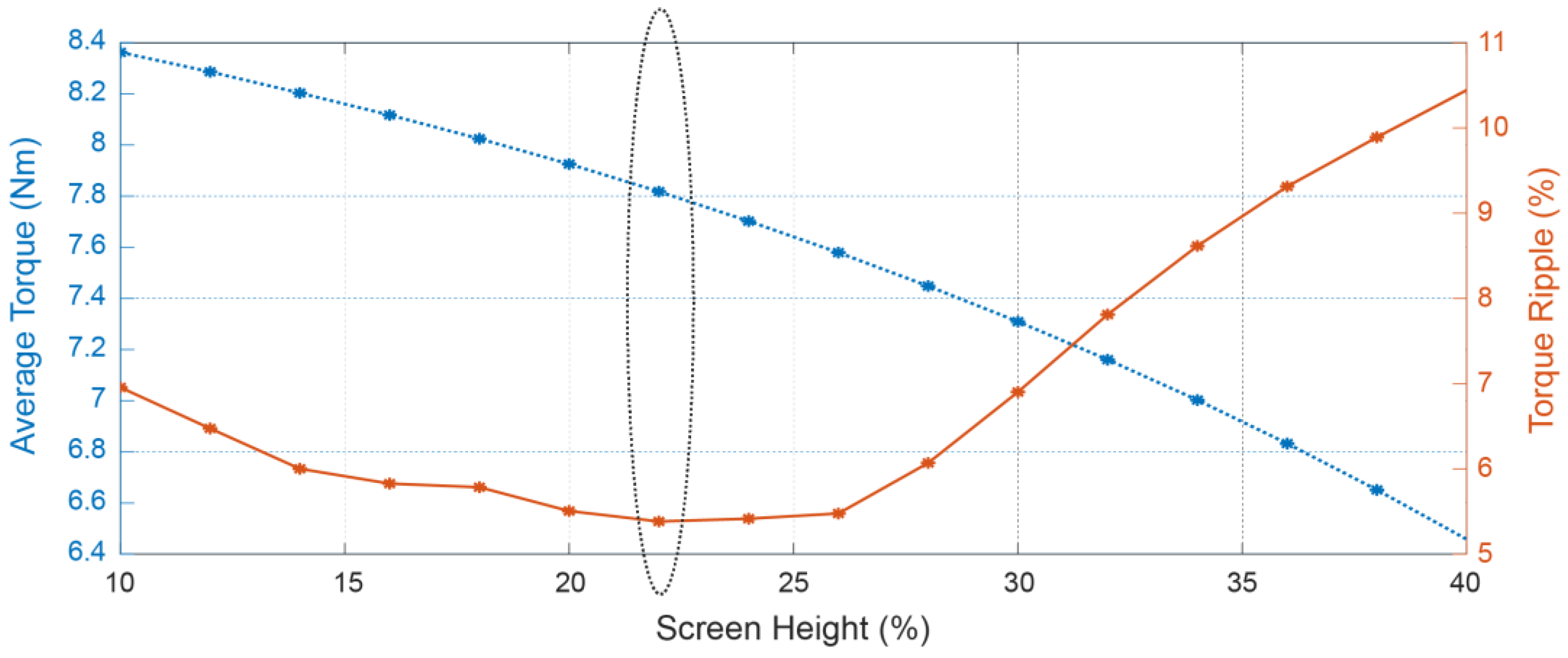 Energies 16 06969 g005
