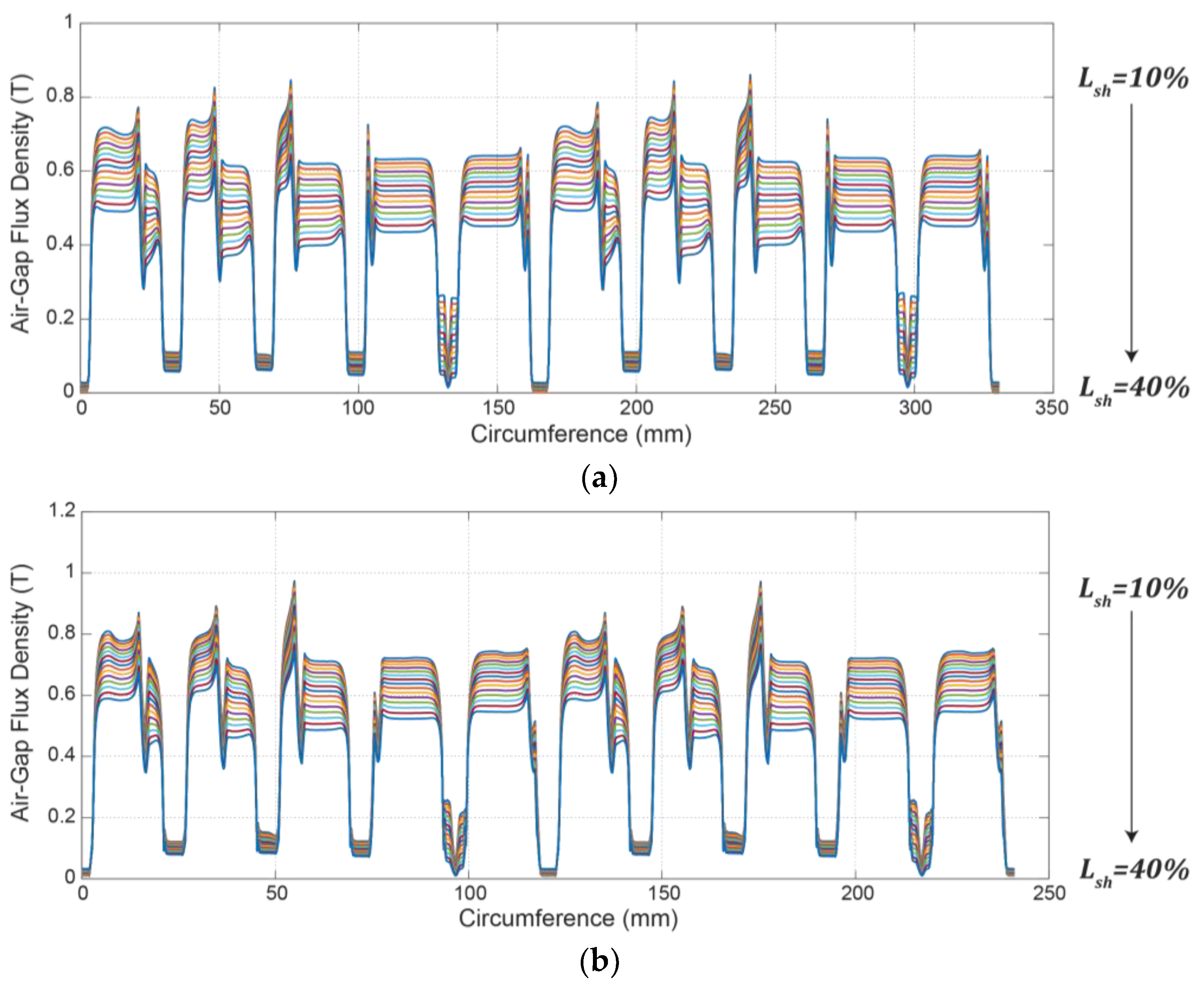 Energies 16 06969 g007