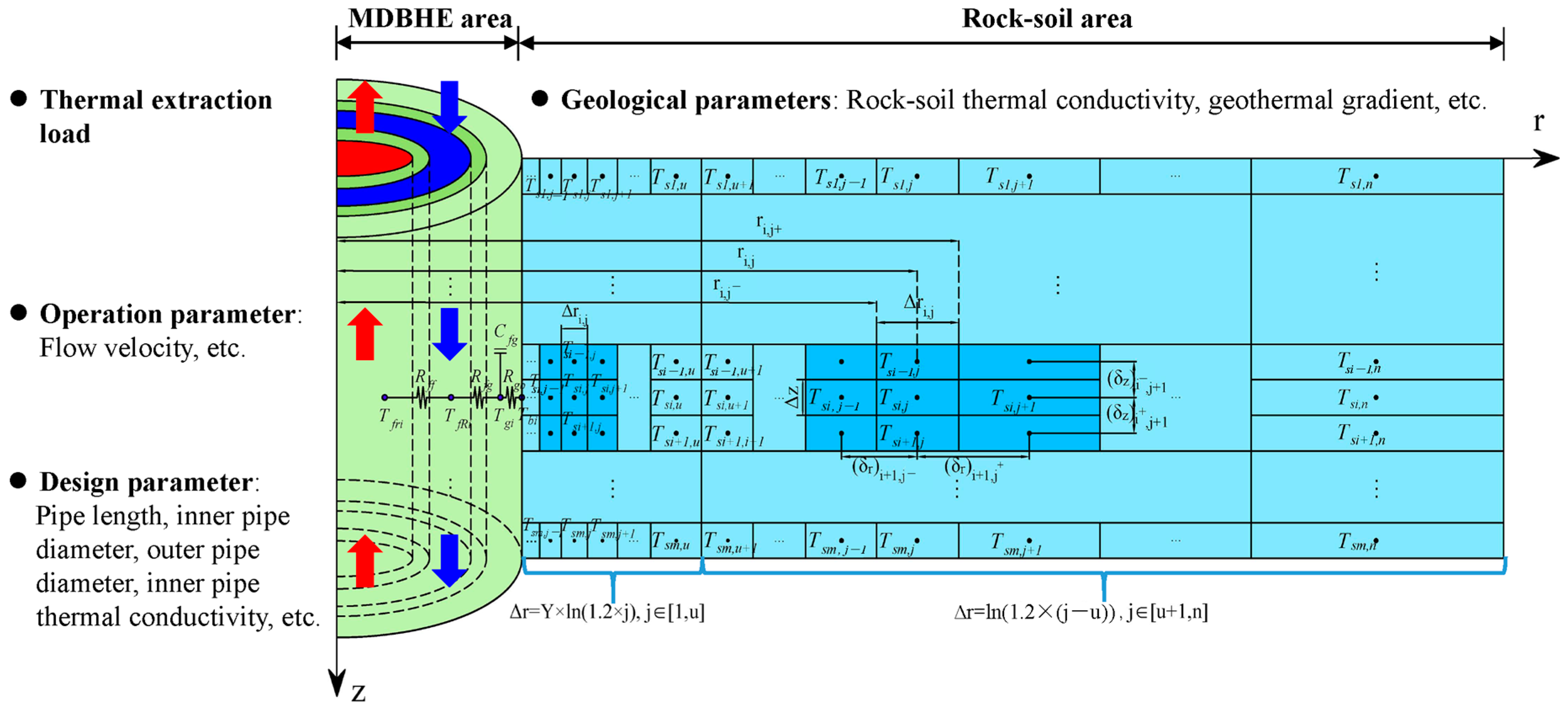 Energies 16 06970 g003