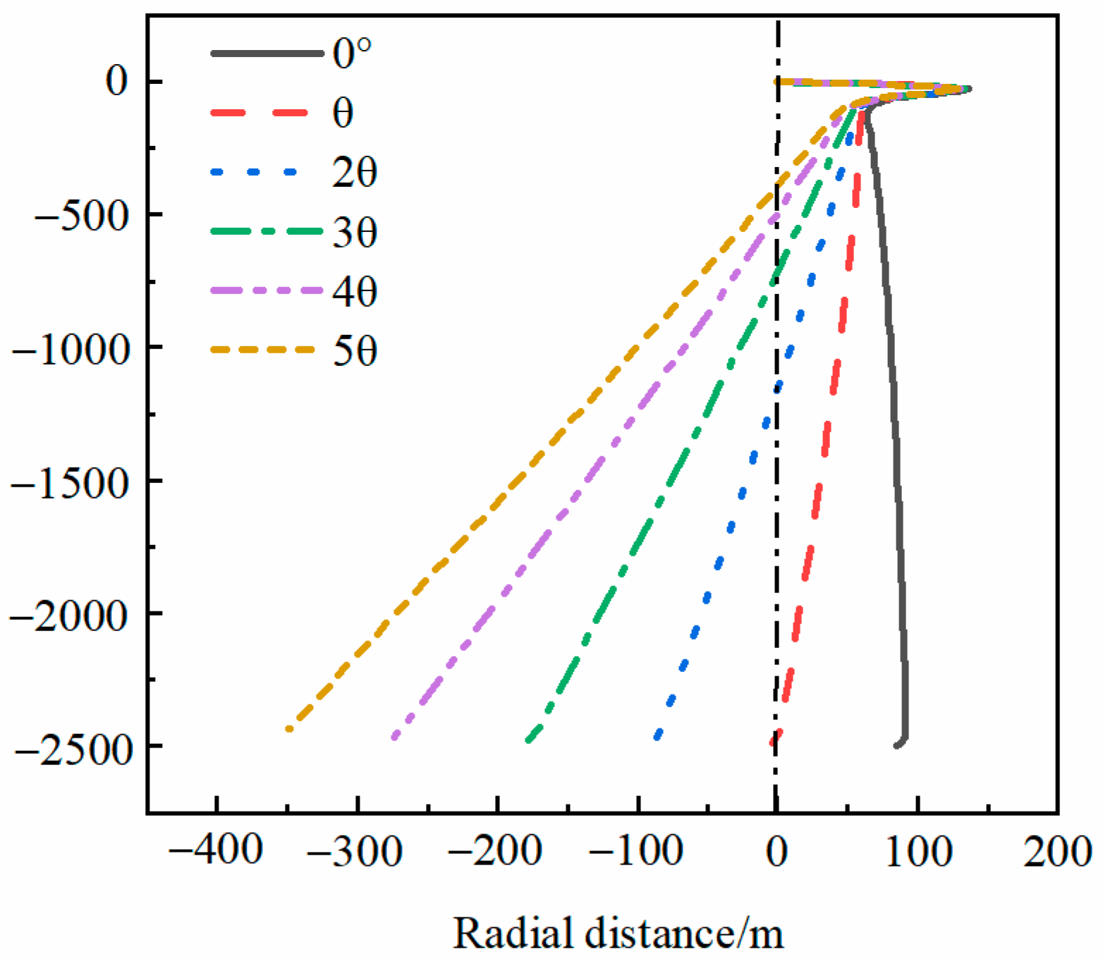 Energies 16 06970 g015