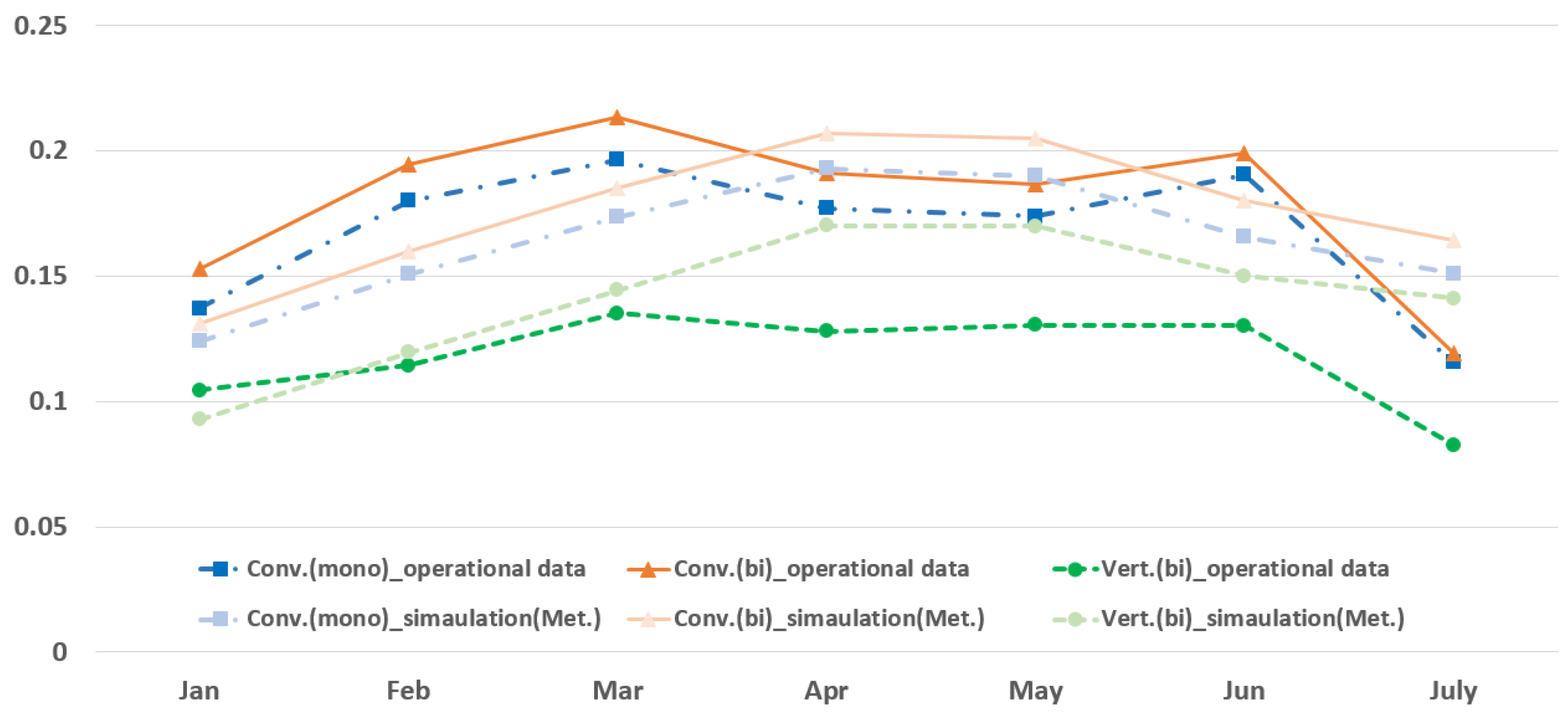 Energies 16 06971 g007