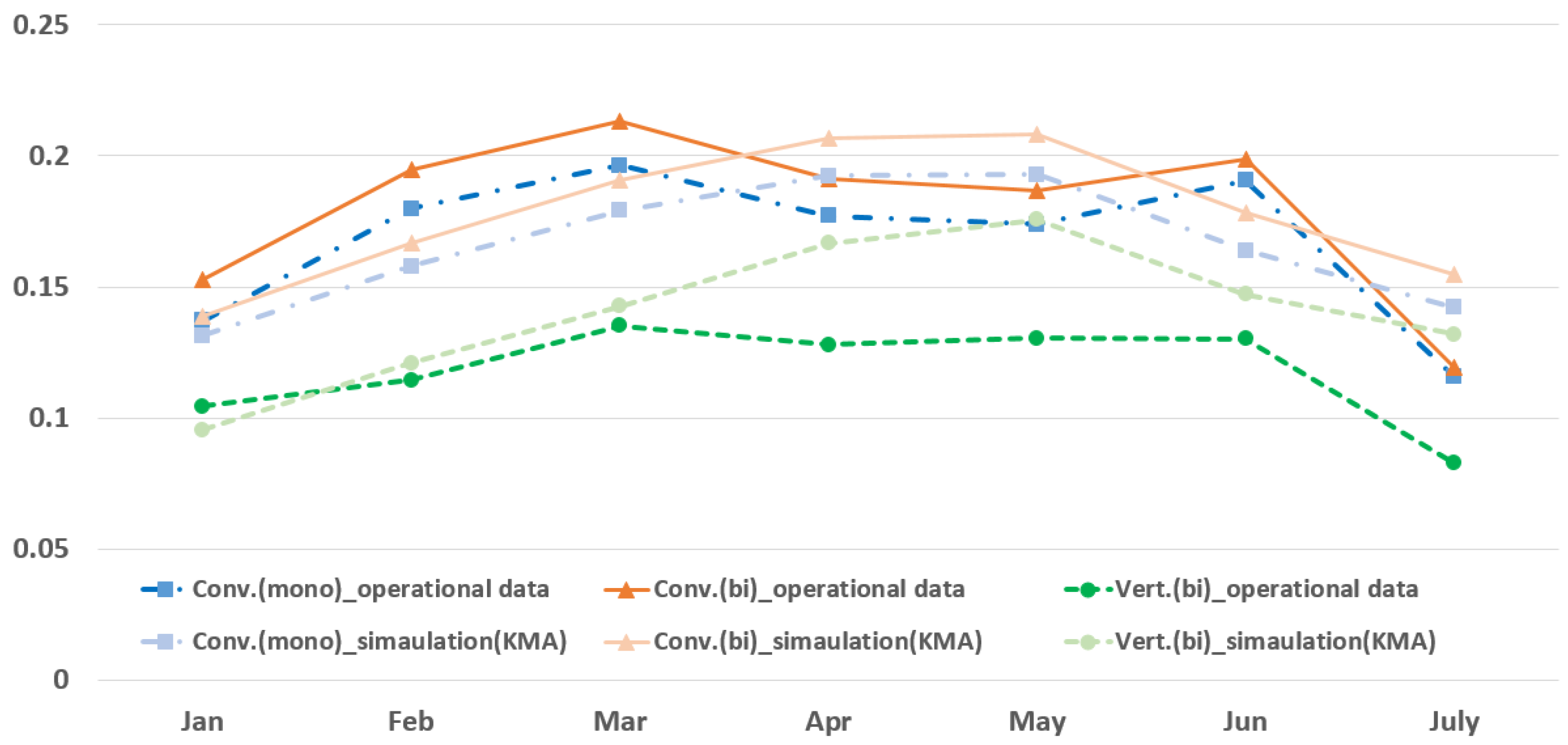 Energies 16 06971 g008