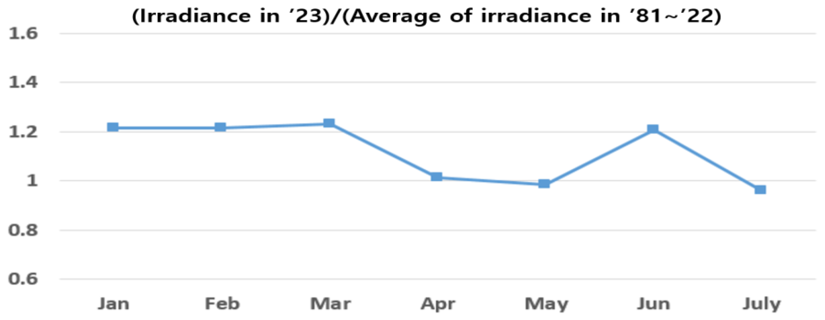 Energies 16 06971 g009