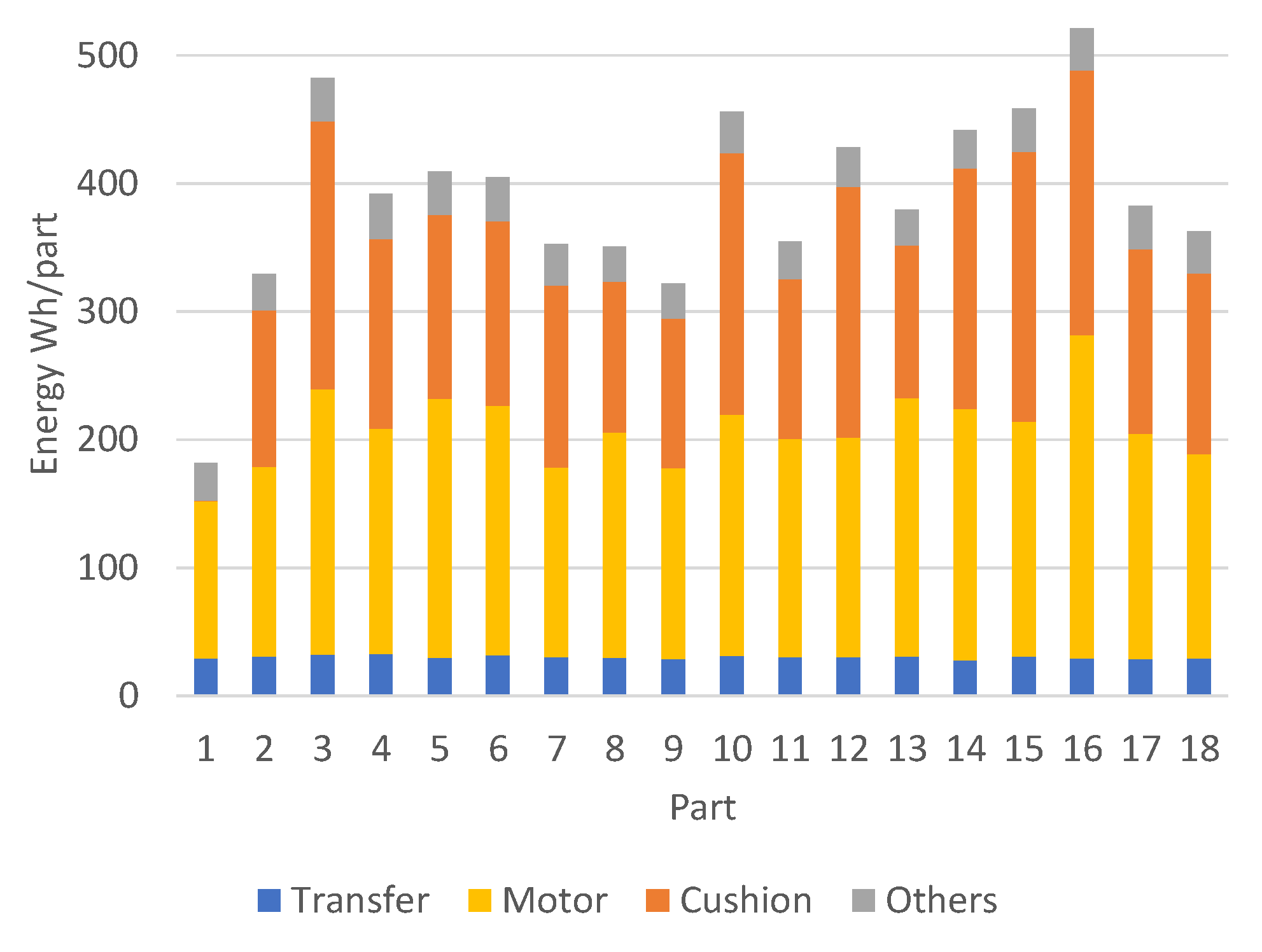 Energies 16 06972 g021