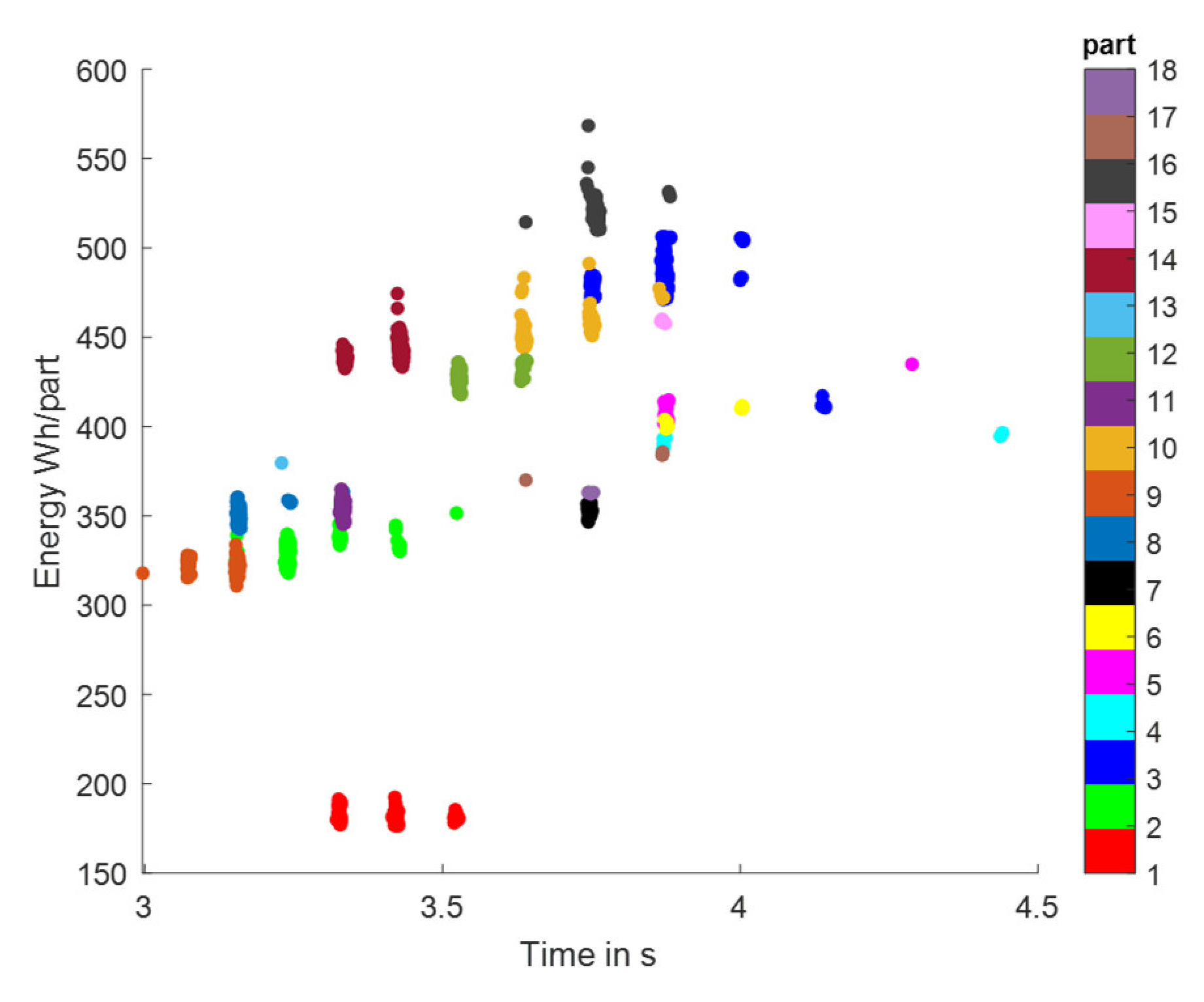 Energies | Free Full-Text | Detailed Energy Analysis of a Sheet-Metal ...