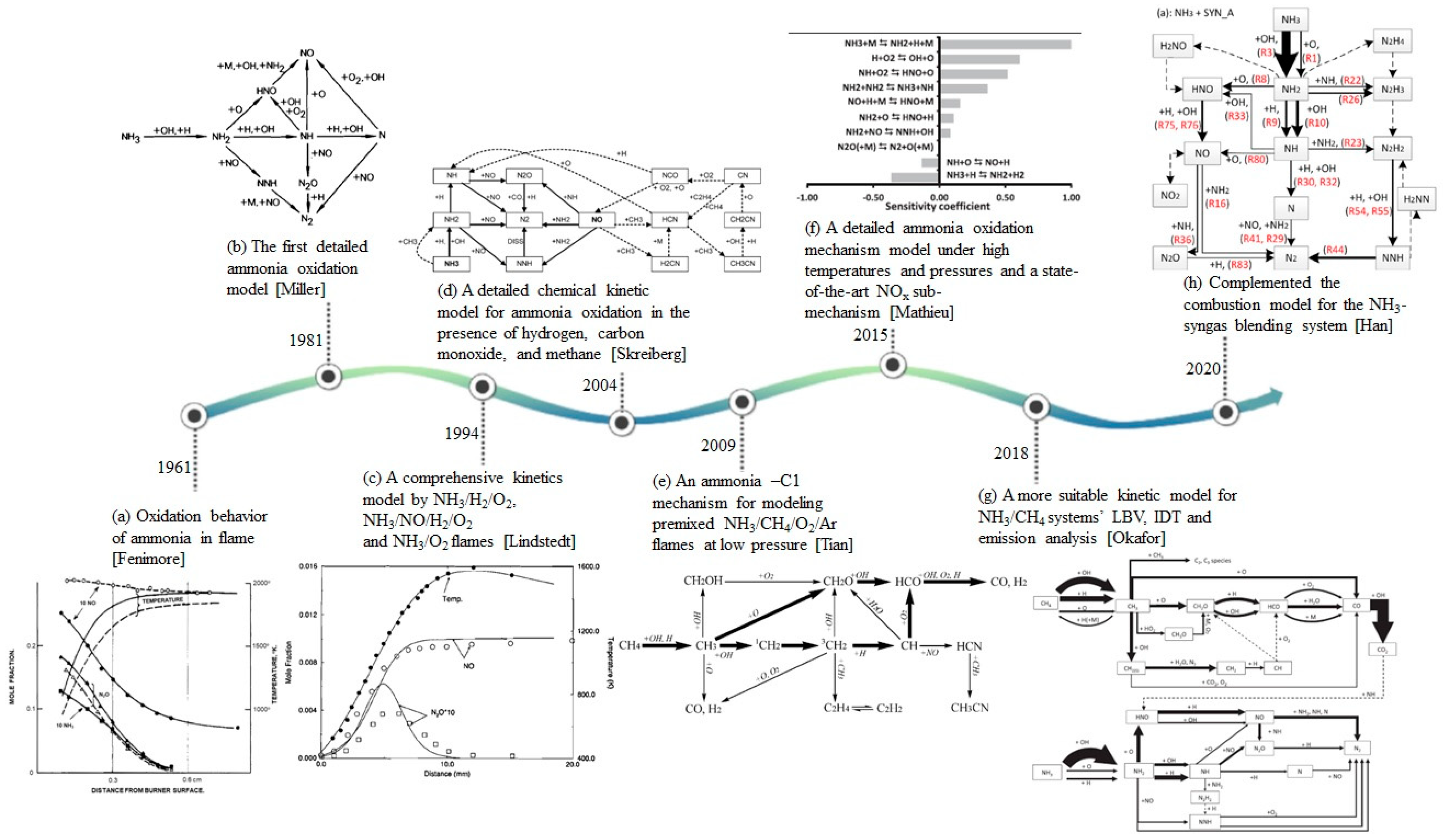 Energies 16 06973 g006
