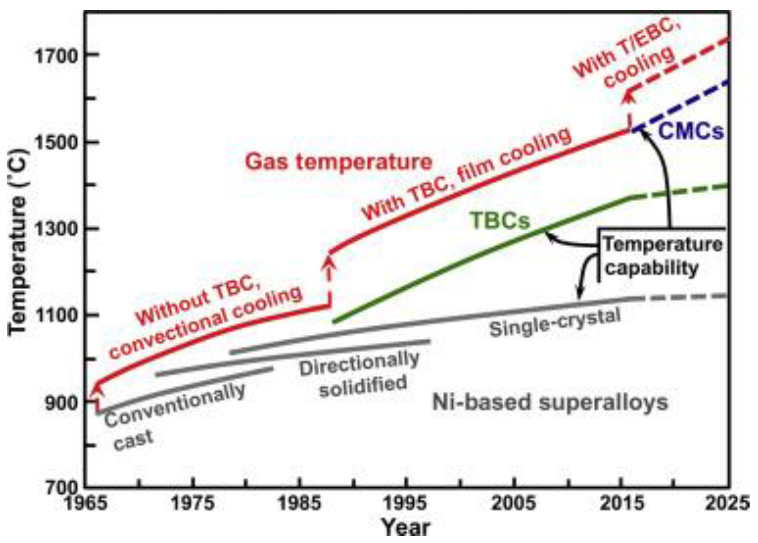 Energies 16 06973 g008
