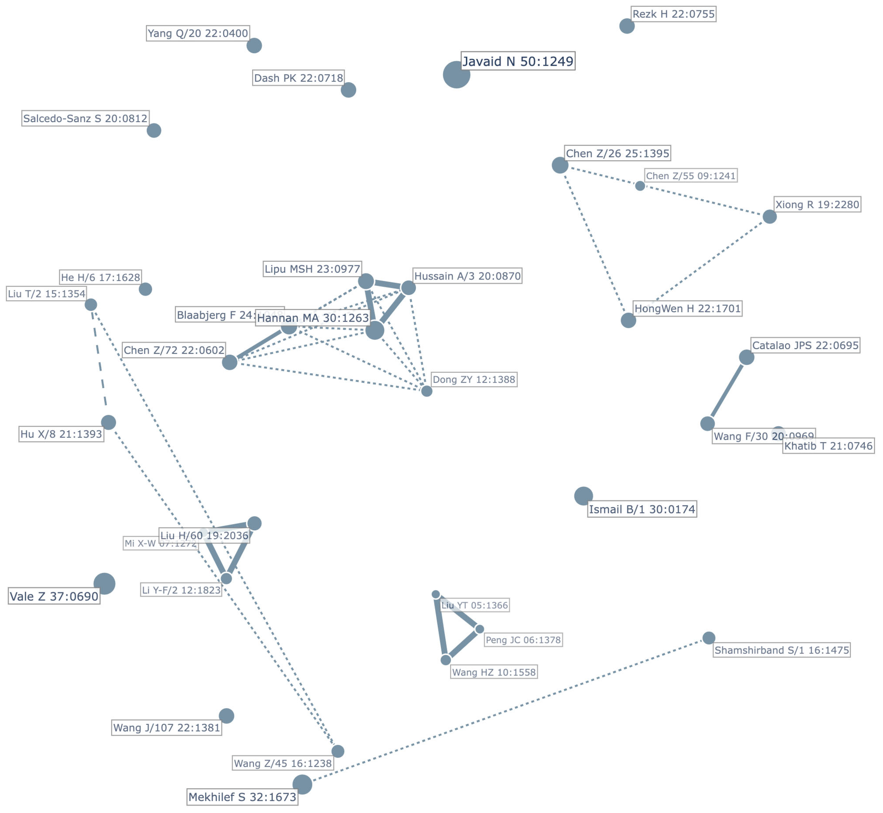 Energies 16 06974 g005