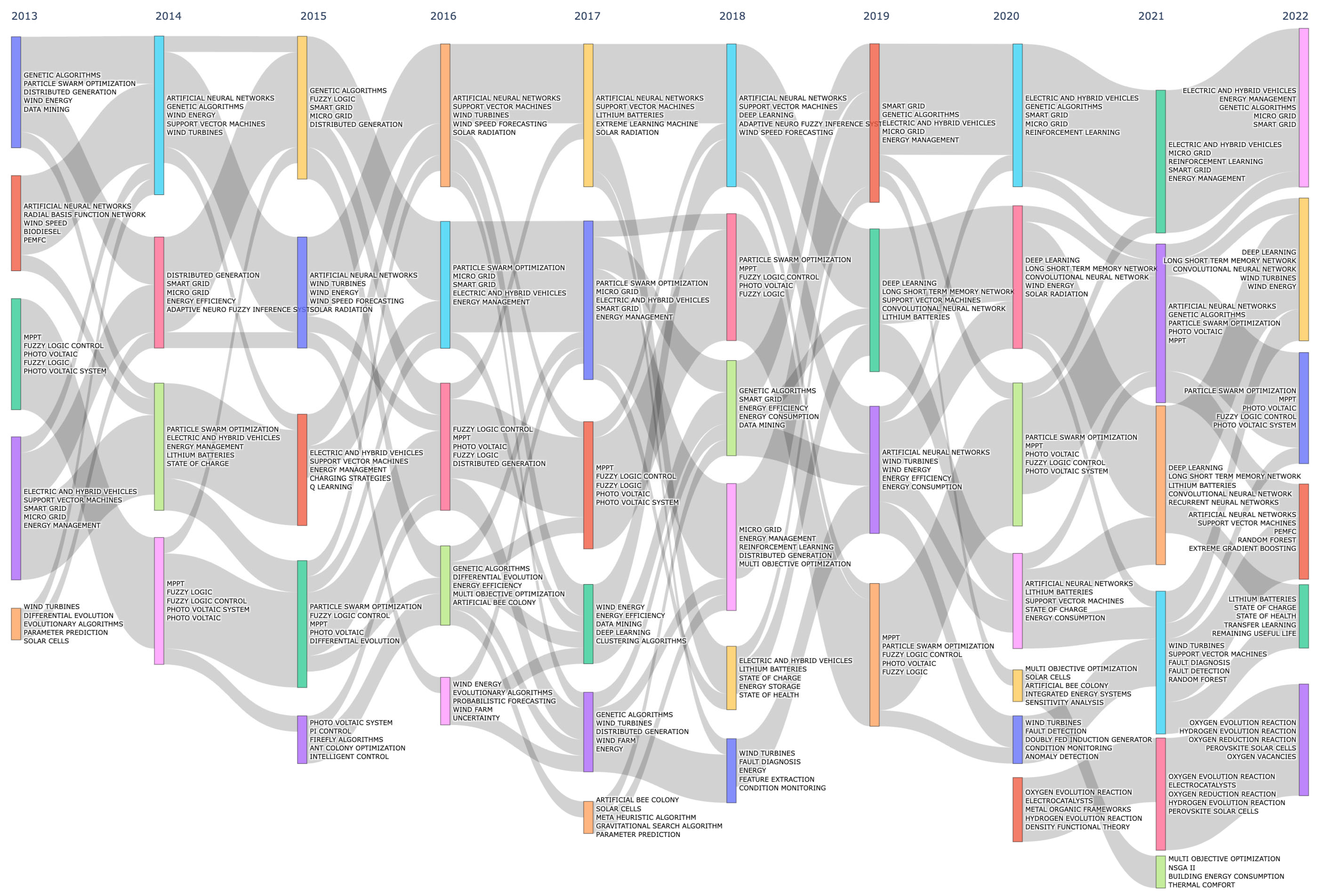 Energies 16 06974 g007