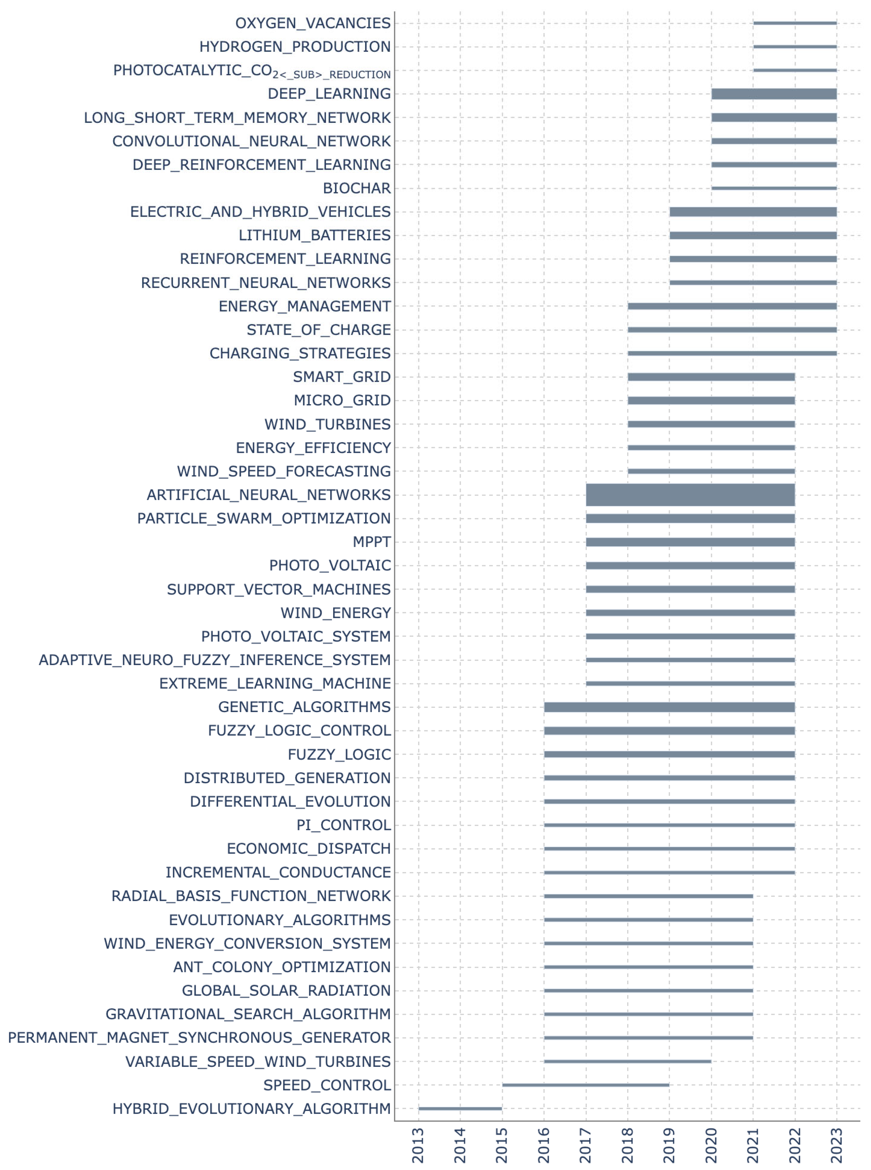 Energies 16 06974 g008