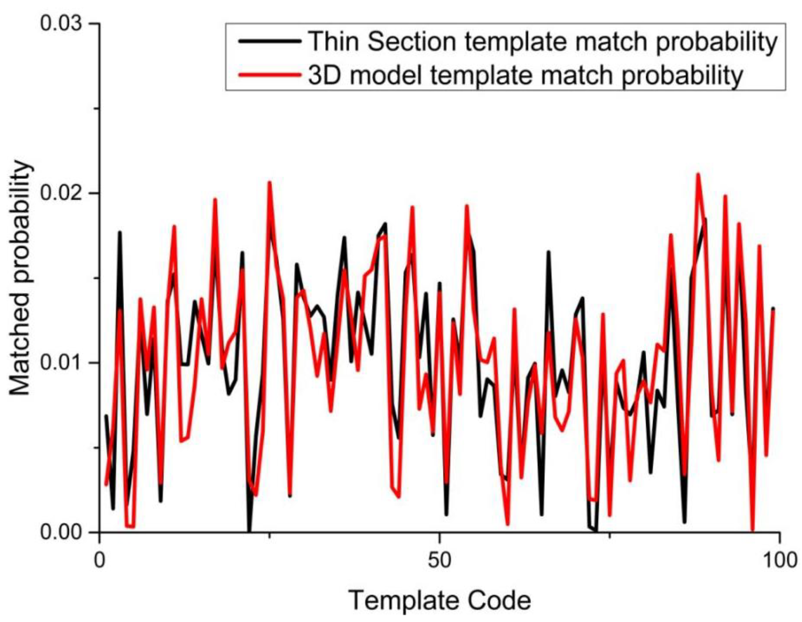 Energies 16 06976 g007
