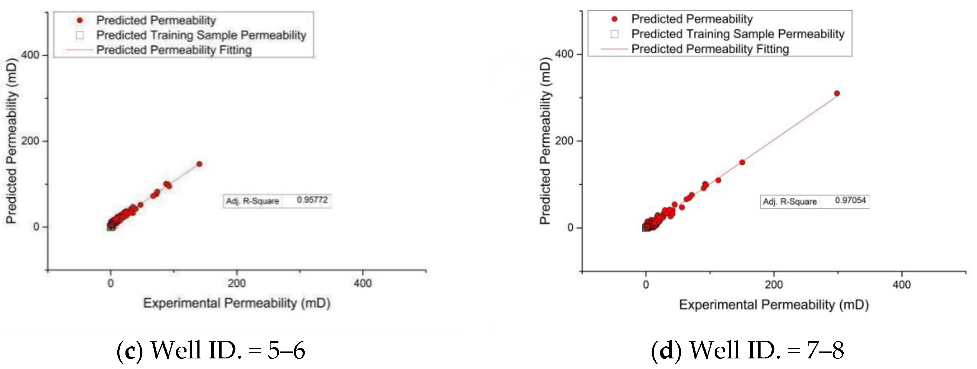 Energies 16 06976 g010b