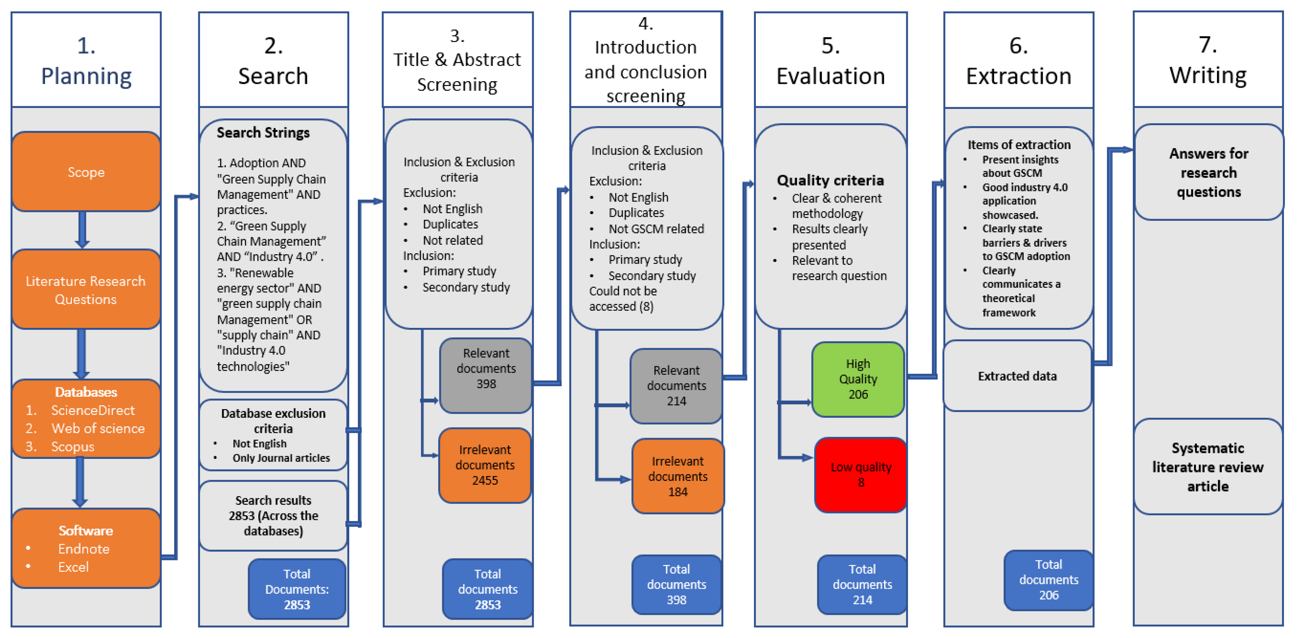 Energies 16 06977 g002