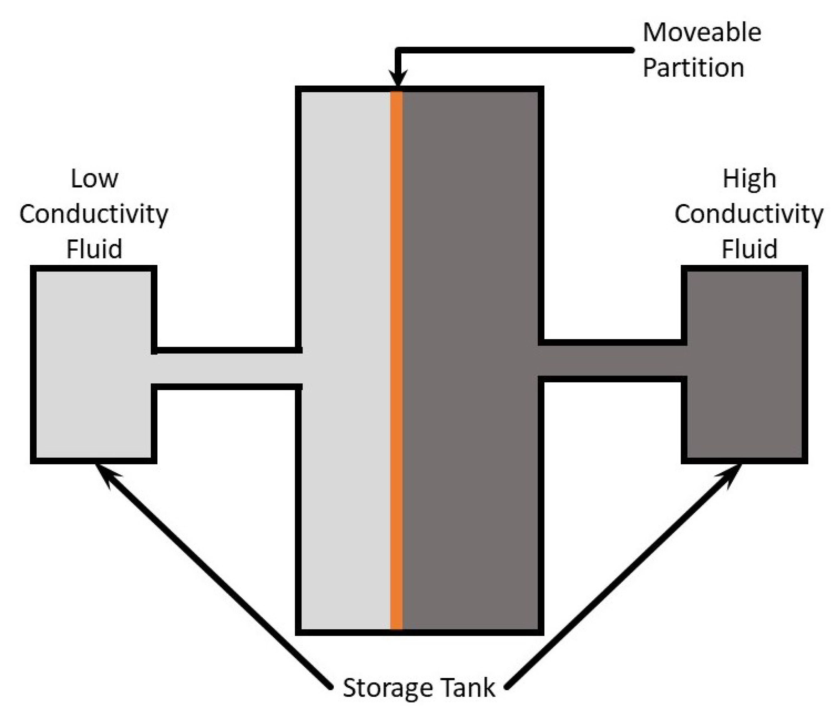 Energies 16 06978 g005