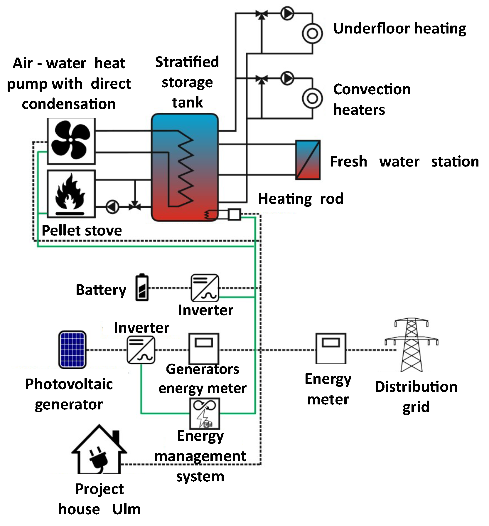 Energies 16 06980 g001
