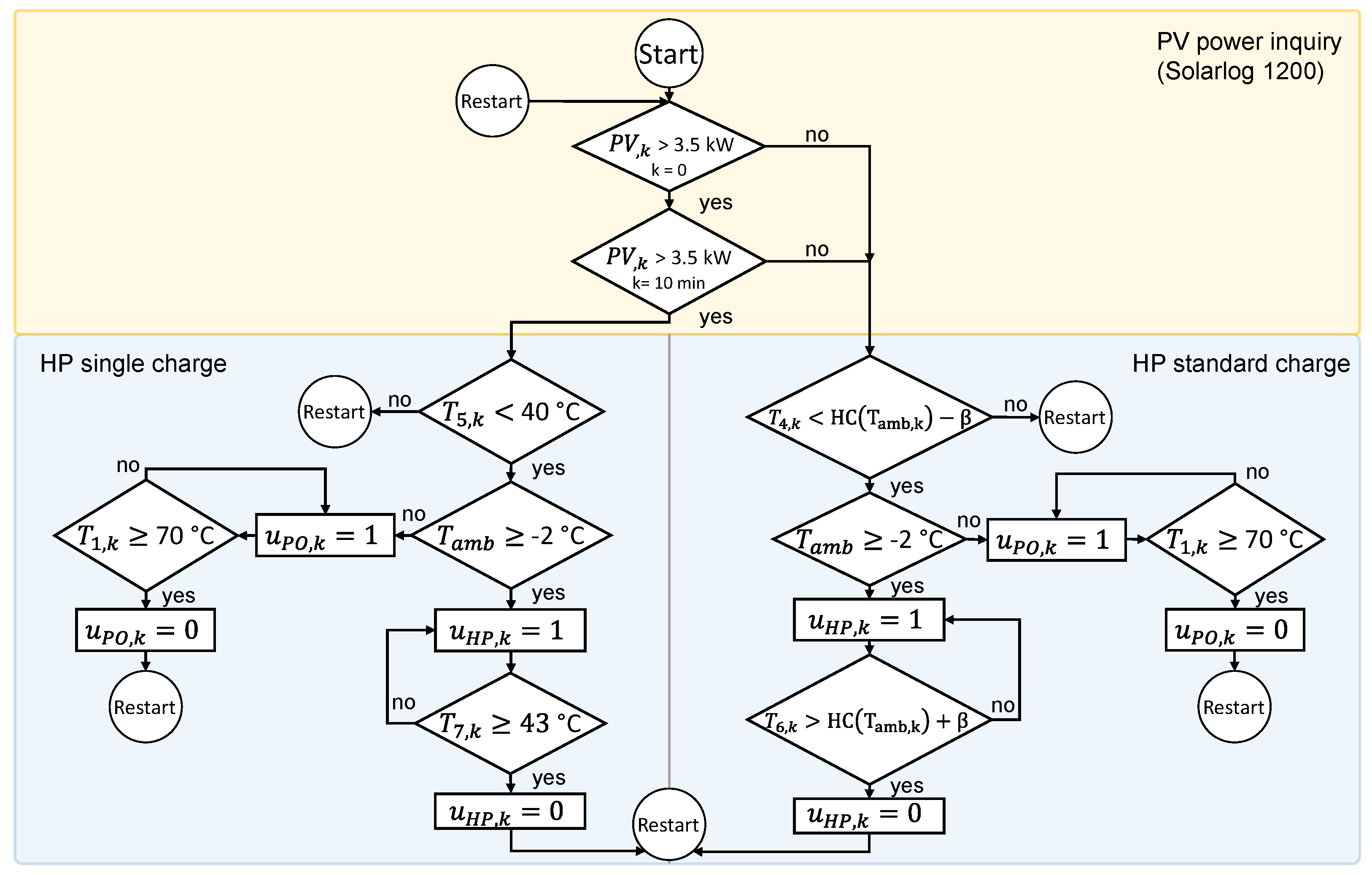 Energies 16 06980 g003